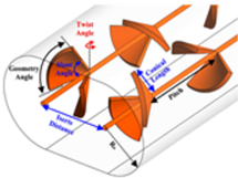 Energies 15 00986 i023