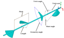 Energies 15 00986 i024