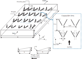 Energies 15 00986 i047