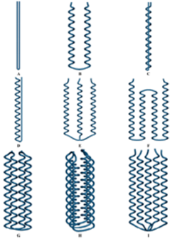 Energies 15 00986 i079