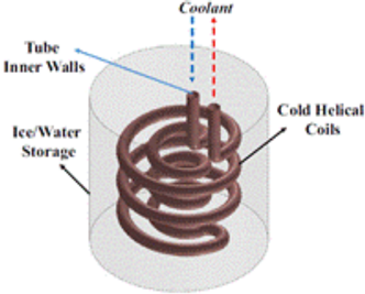 Energies 15 00986 i080