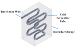Energies 15 00986 i082