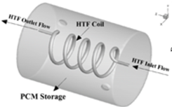 Energies 15 00986 i086