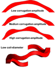 Energies 15 00986 i101