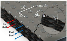 Energies 15 00986 i105