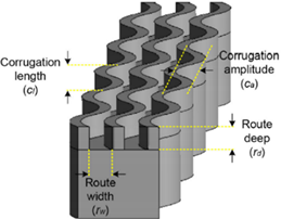 Energies 15 00986 i106