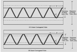 Energies 15 00986 i111