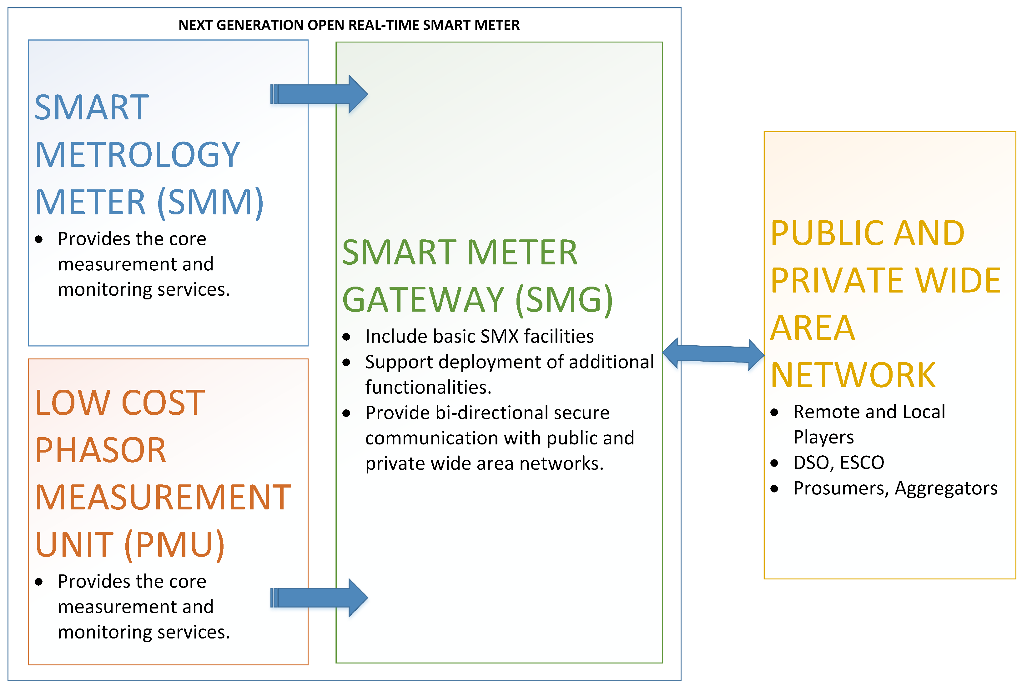 Energies 15 00988 g002 550
