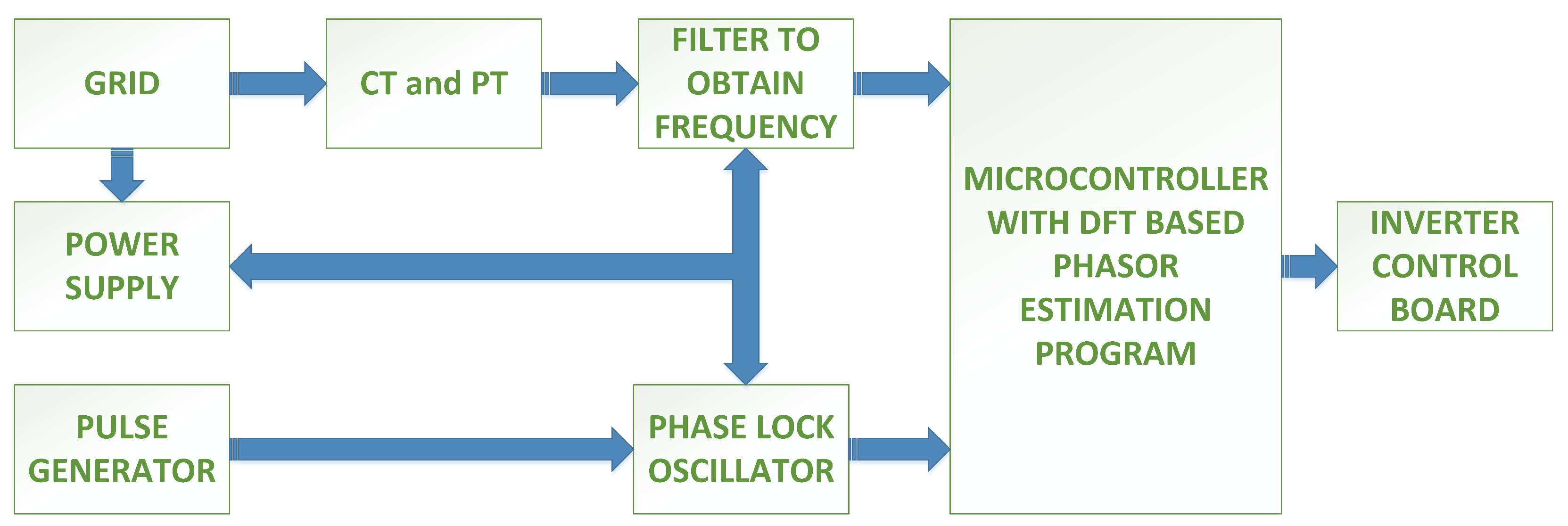 Energies 15 00988 g004 550