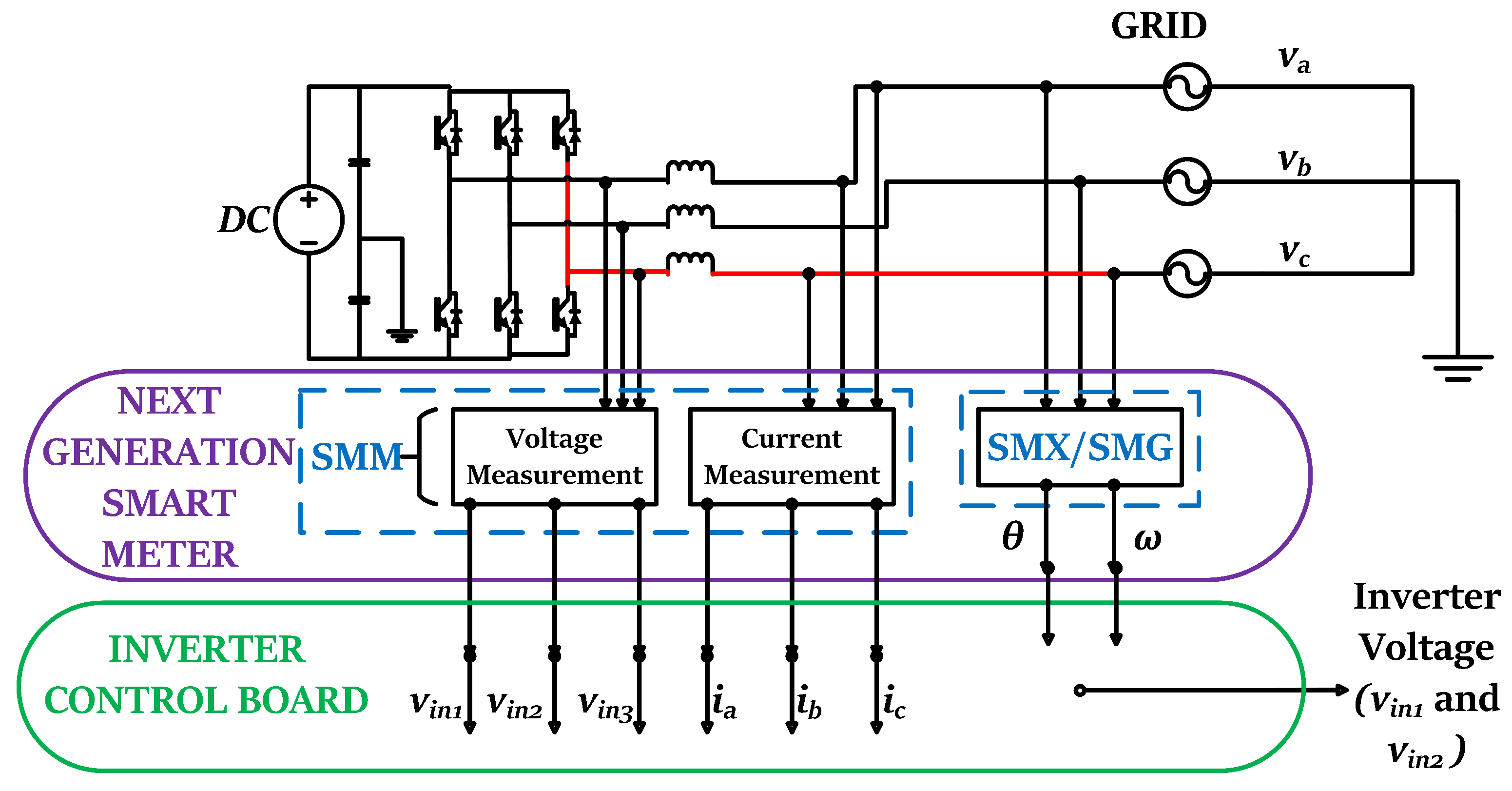 Energies 15 00988 g005 550