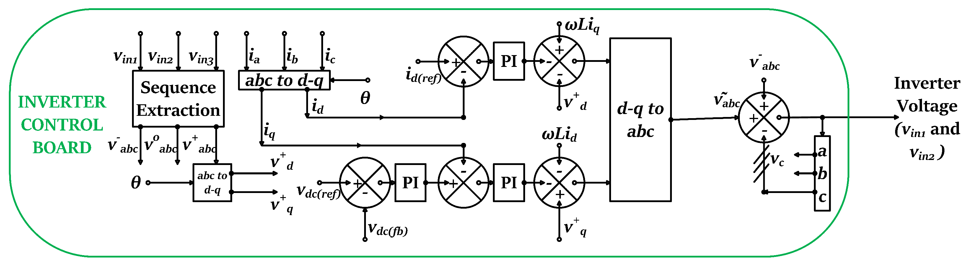 Energies 15 00988 g006 550