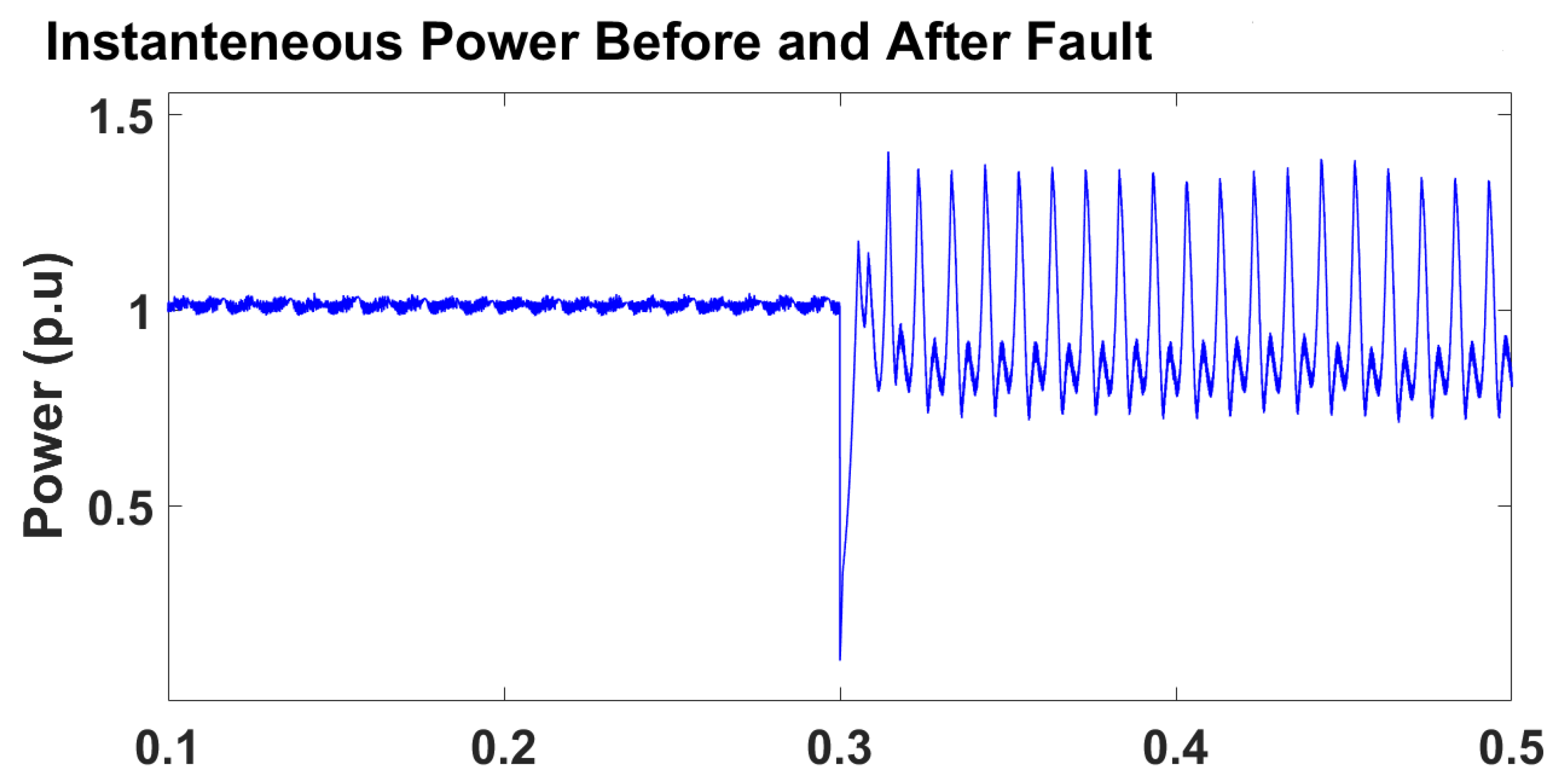Energies 15 00988 g008 550