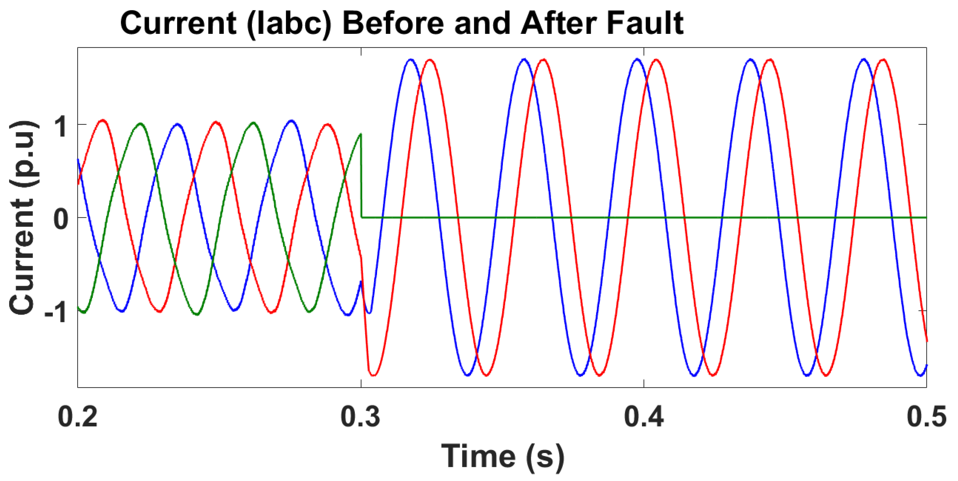 Energies 15 00988 g009 550