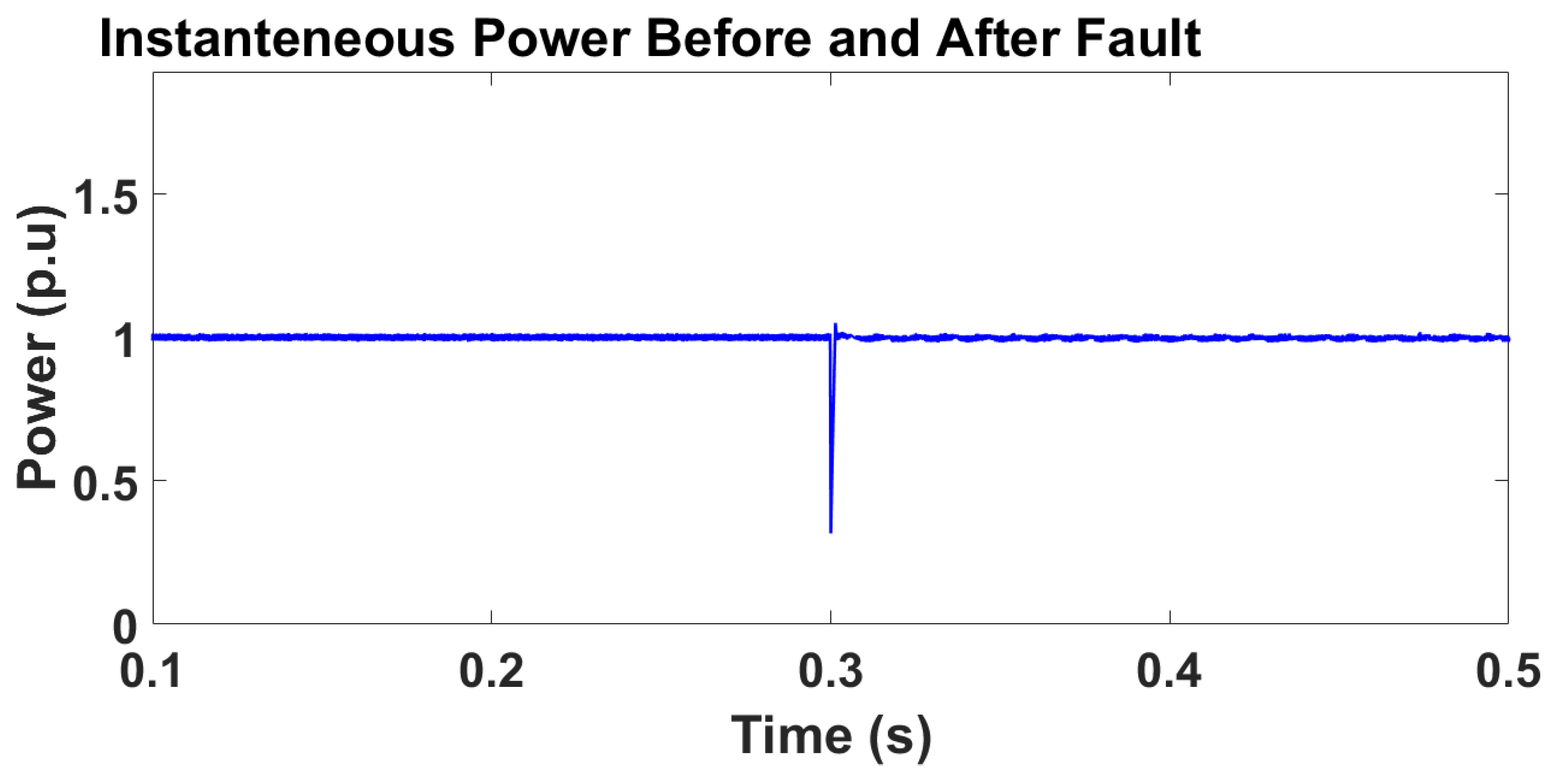 Energies 15 00988 g010 550