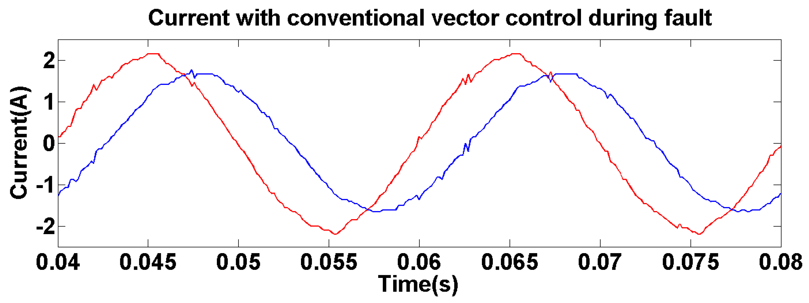 Energies 15 00988 g012 550