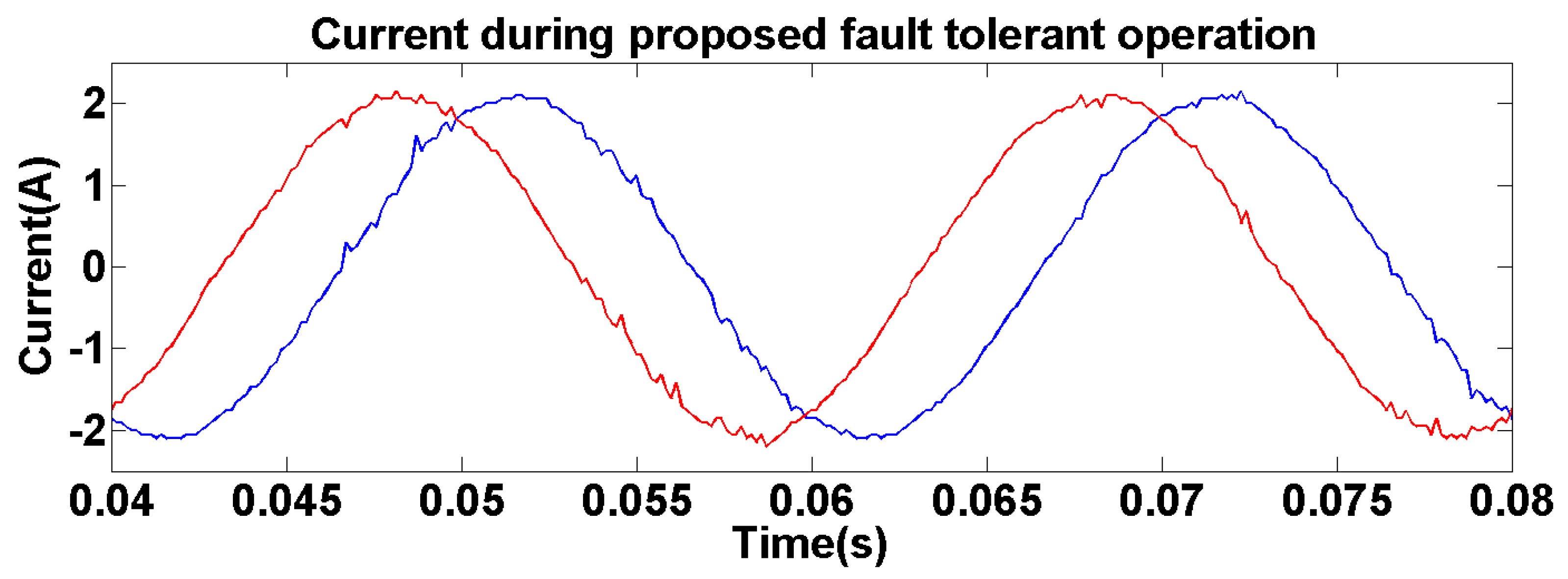 Energies 15 00988 g013 550