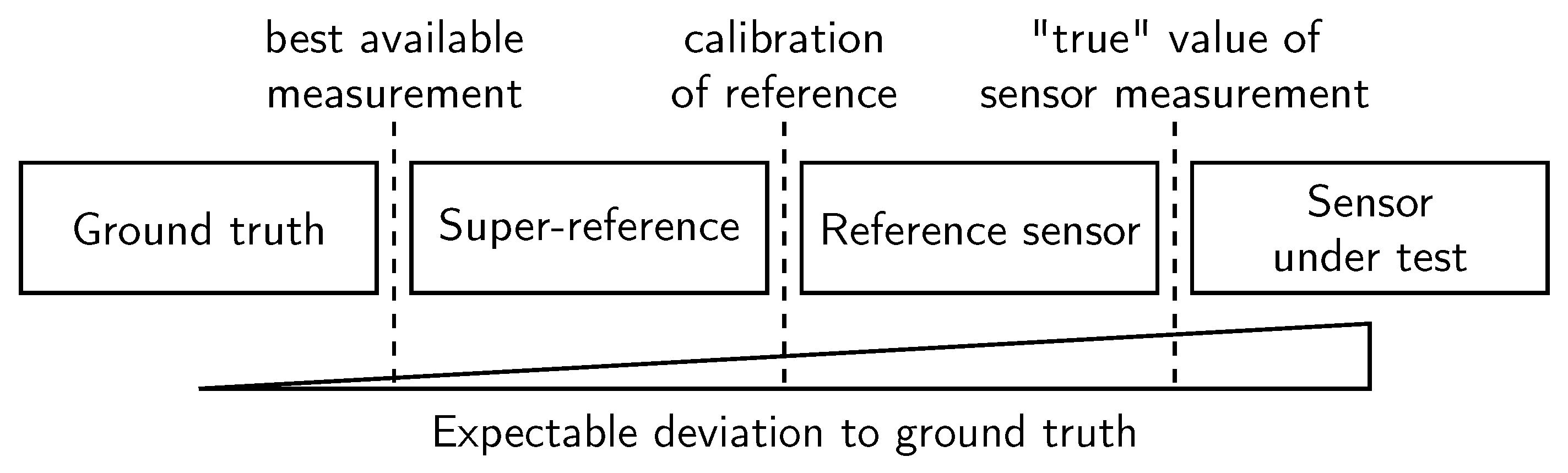 Energies 15 00989 g001 550