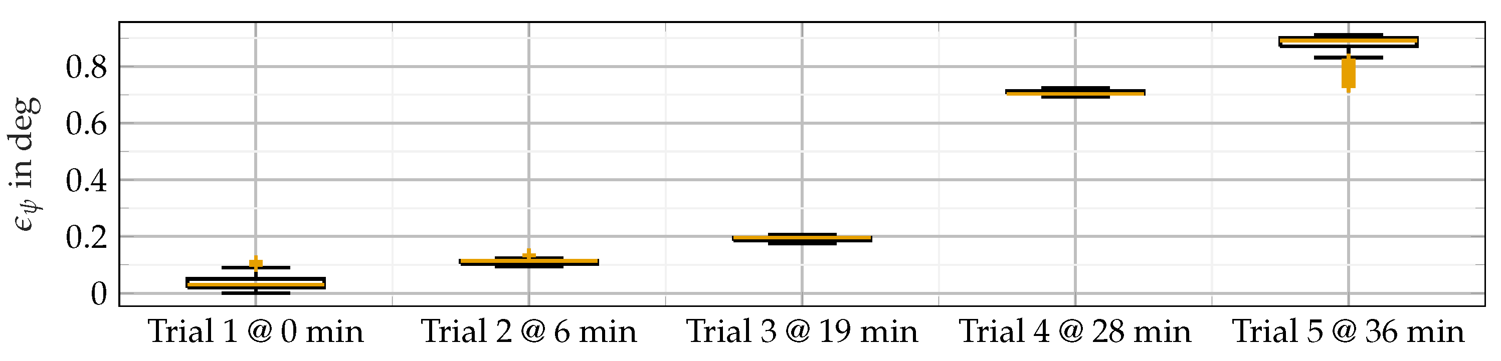 Energies 15 00989 g007 550