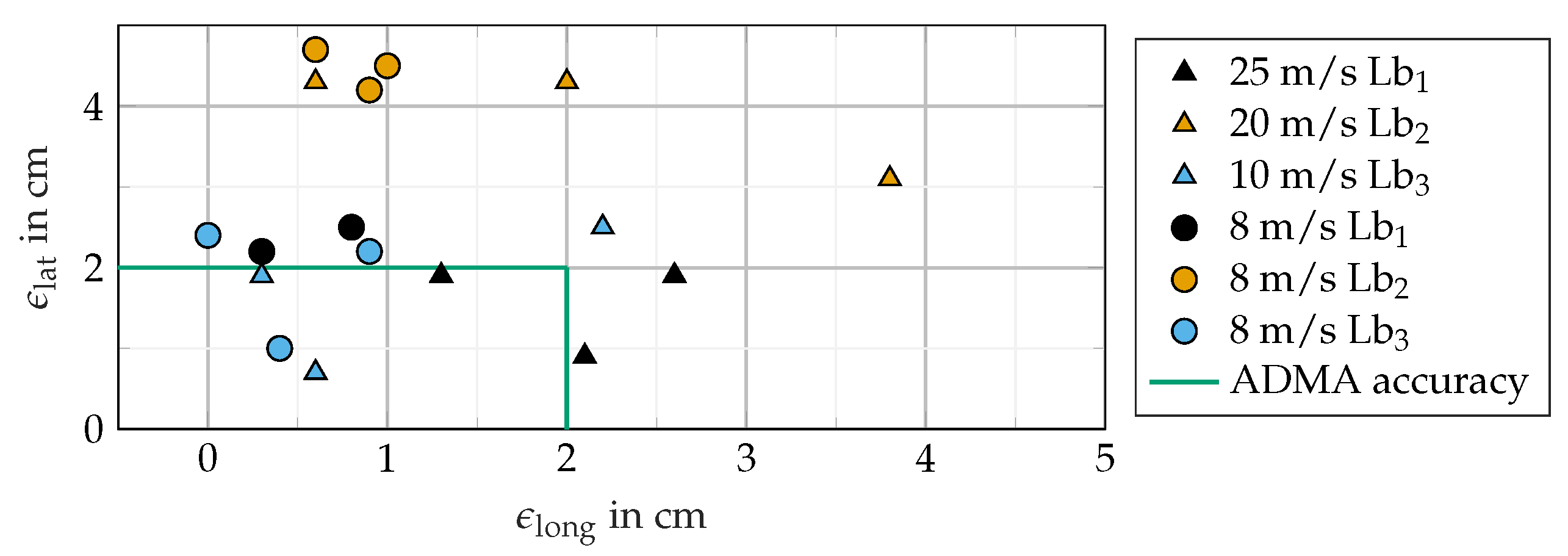 Energies 15 00989 g008 550