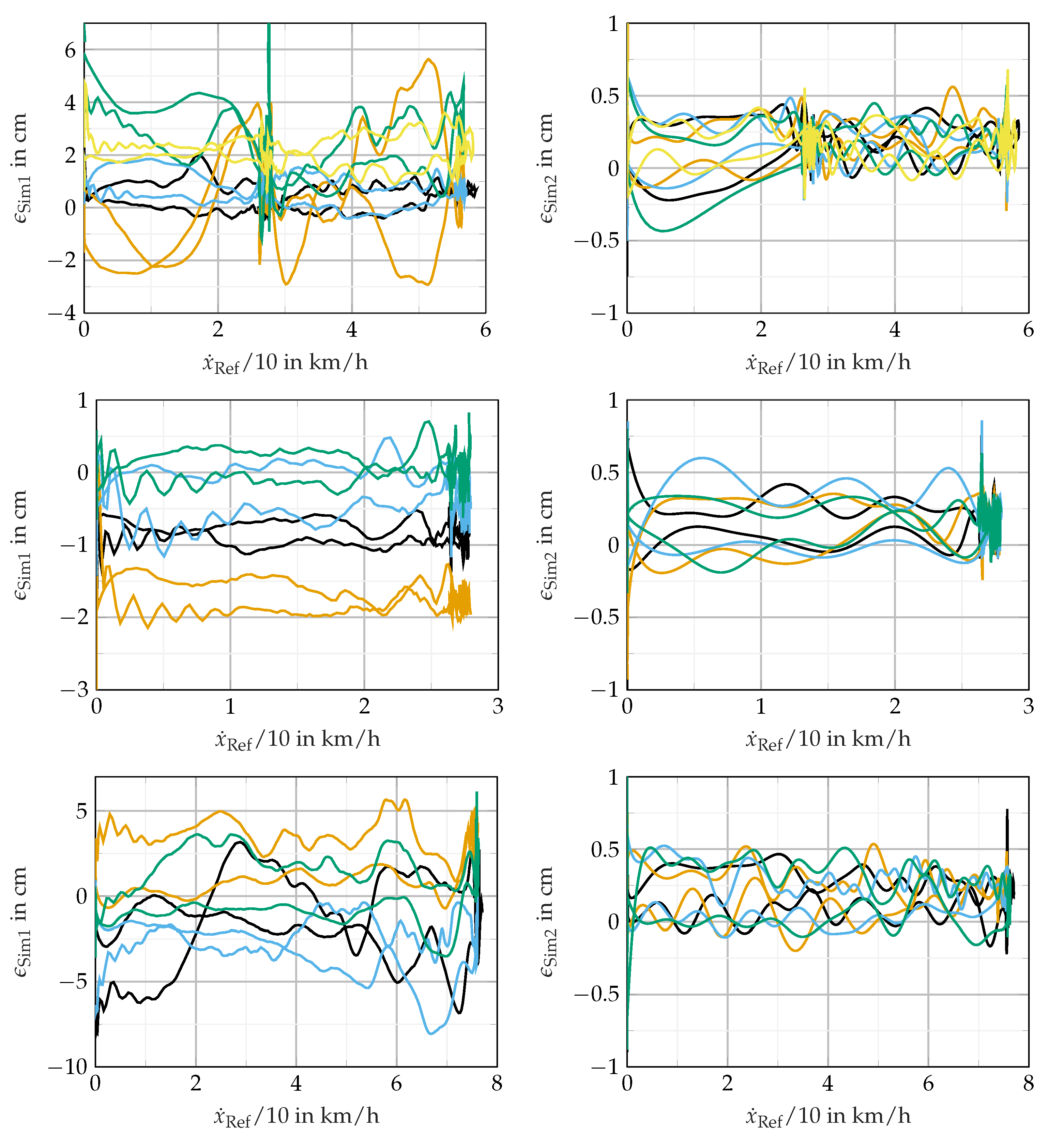 Energies 15 00989 g011 550