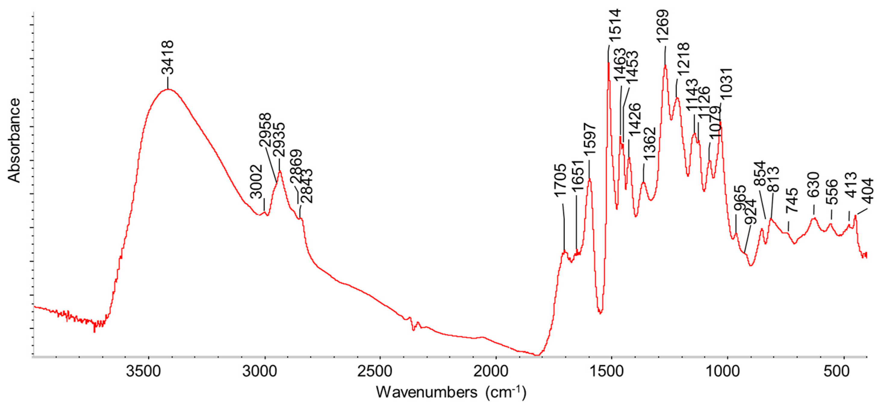 Energies 15 00991 g003