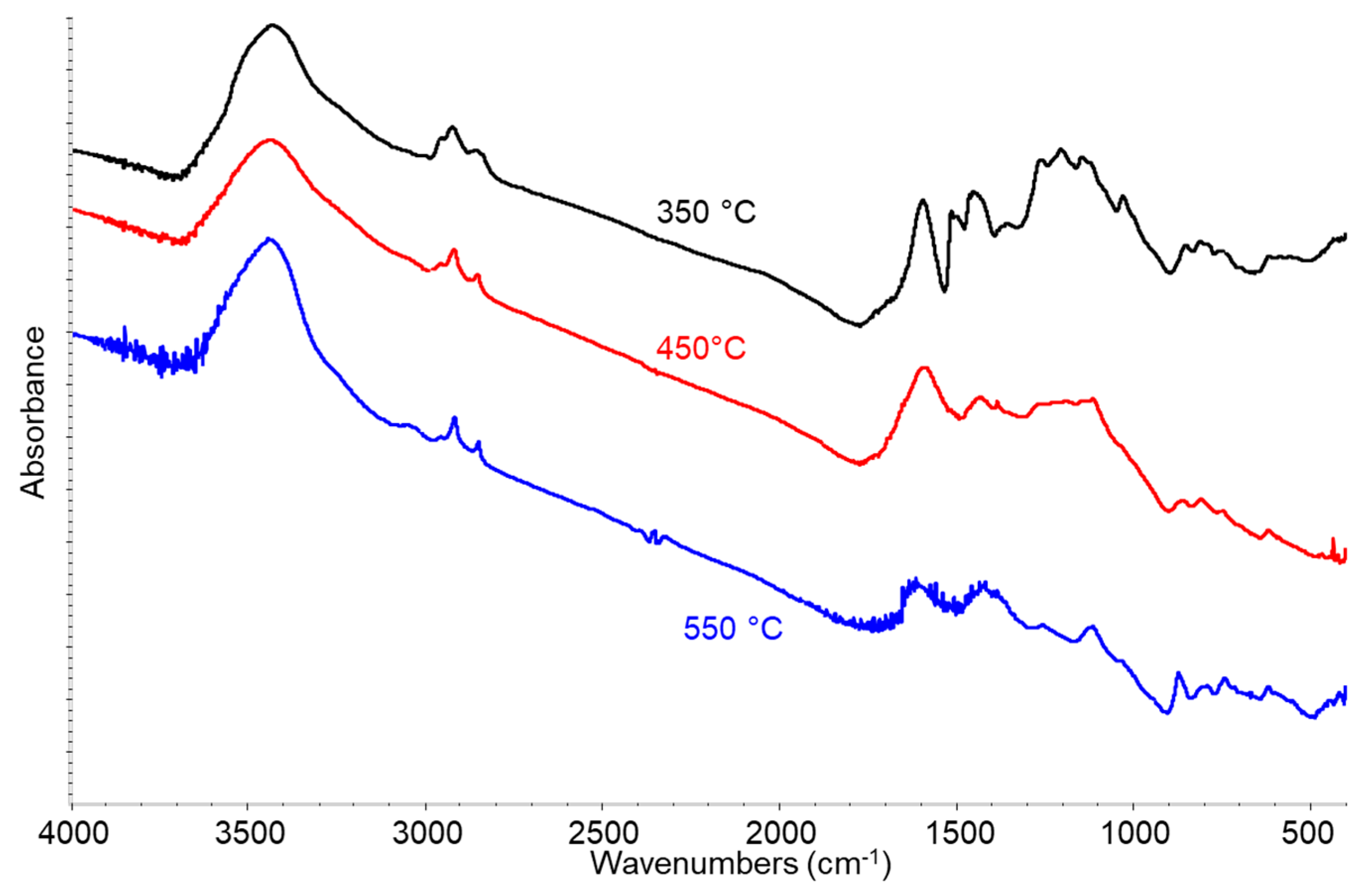 Energies 15 00991 g006