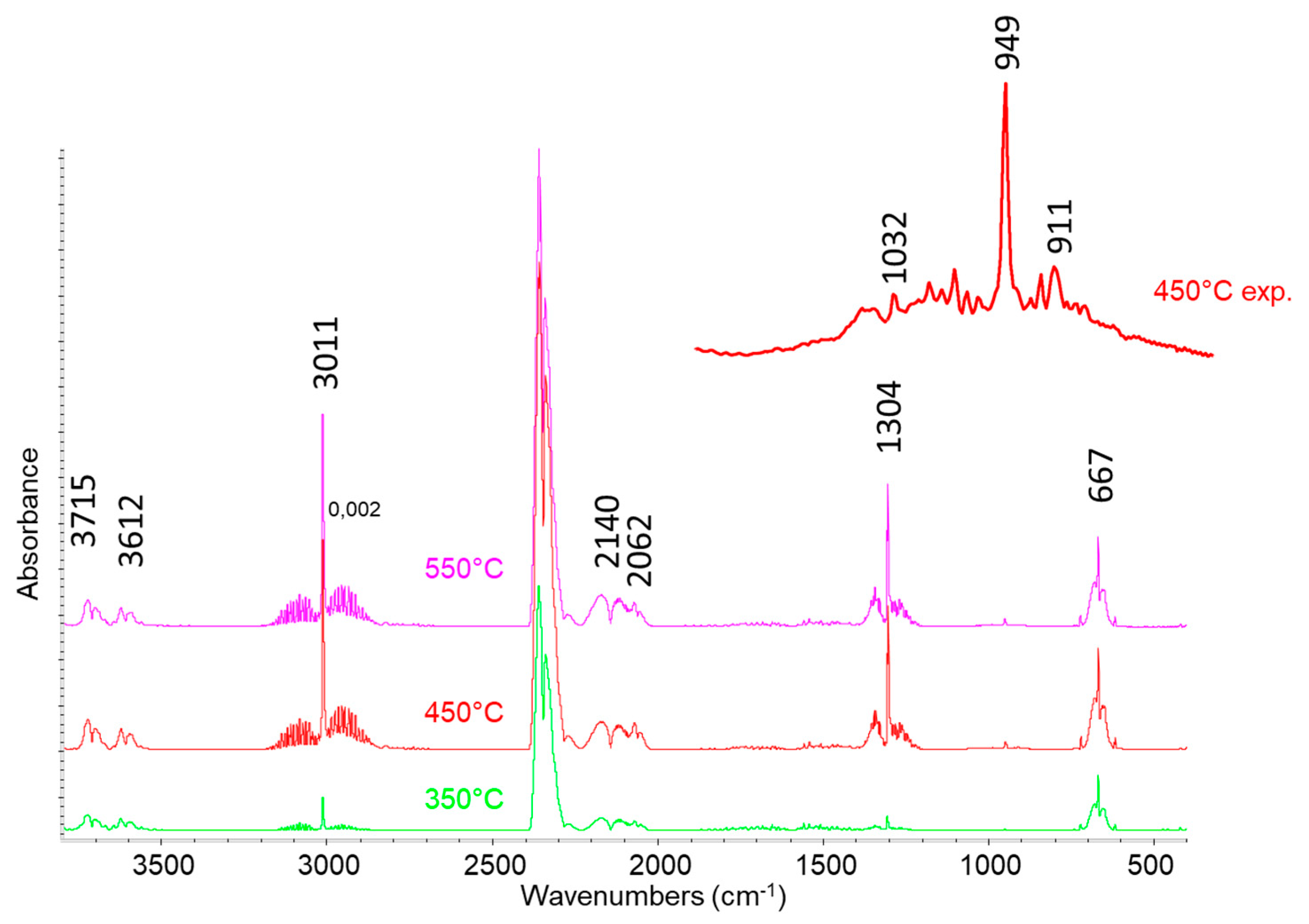 Energies 15 00991 g007