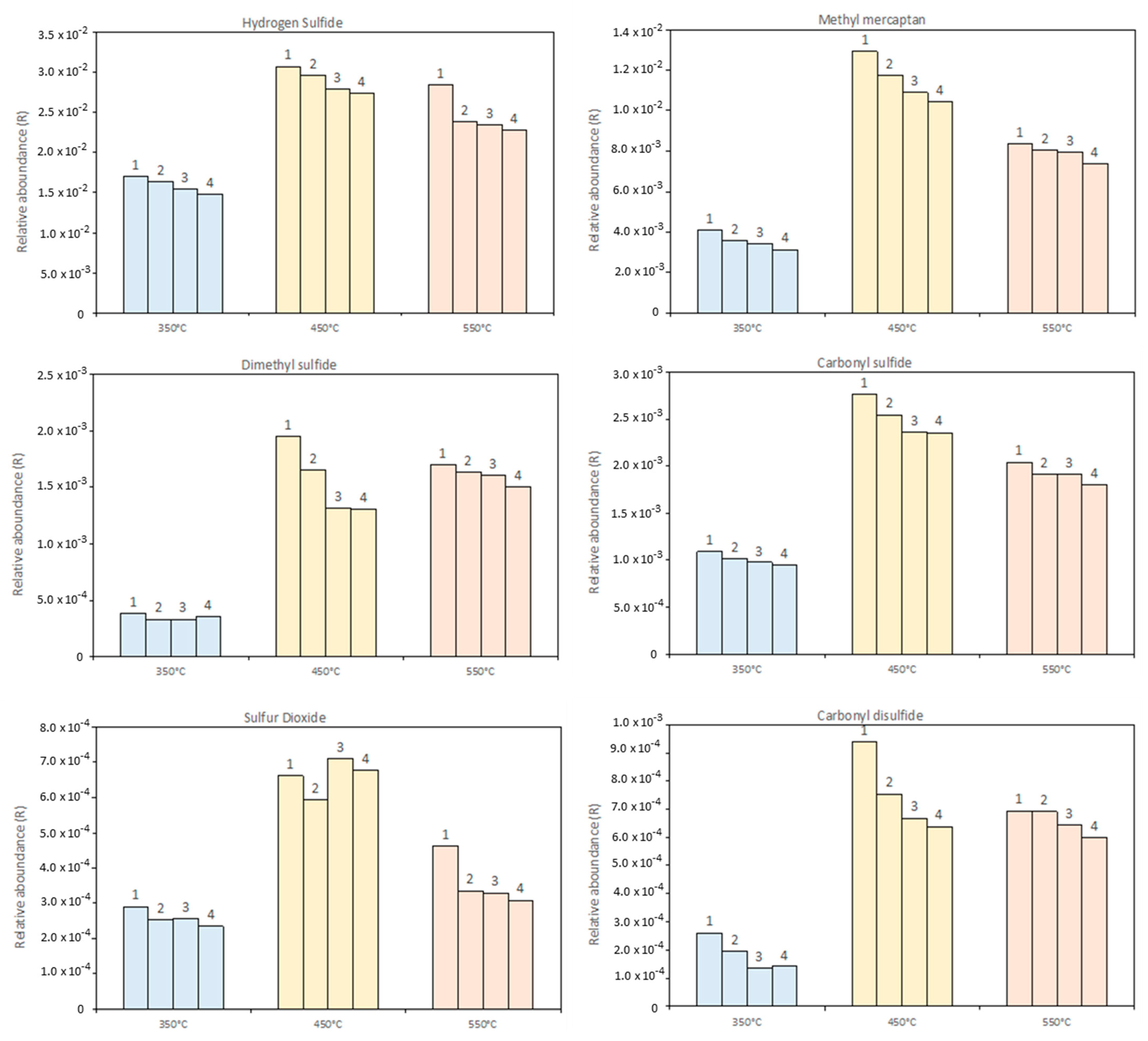 Energies 15 00991 g008