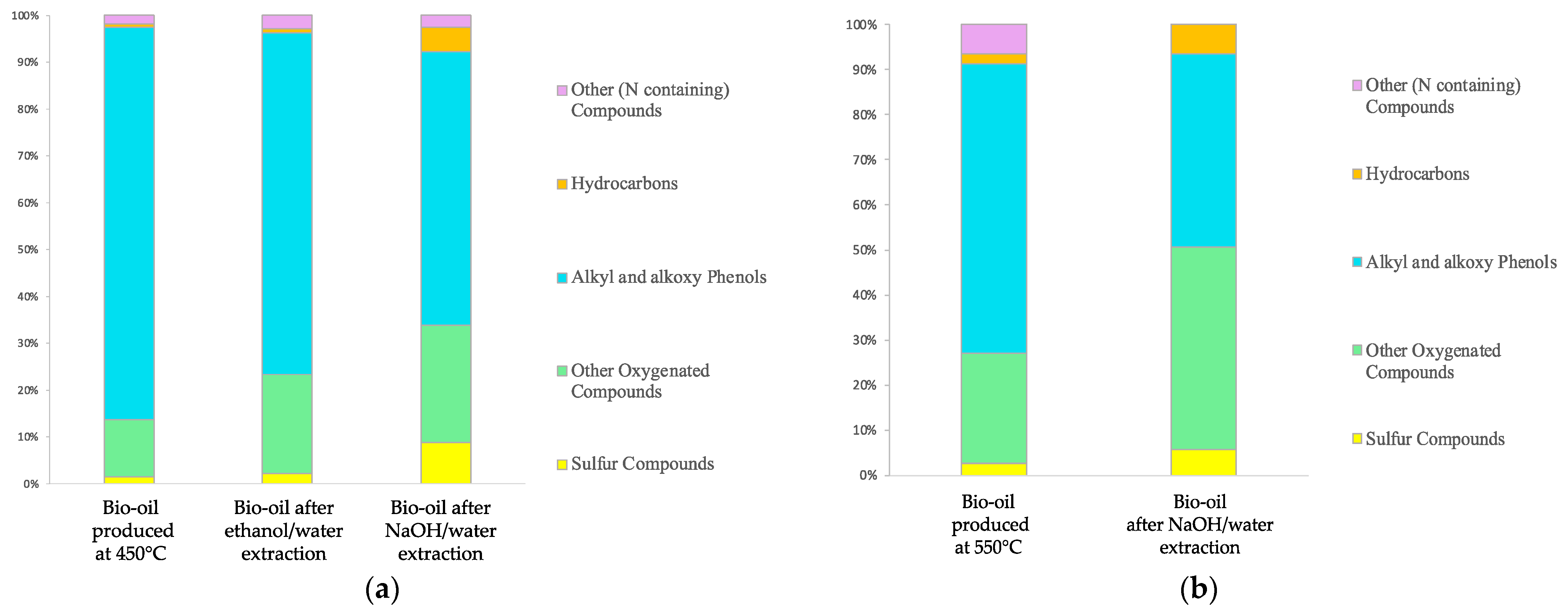 Energies 15 00991 g012