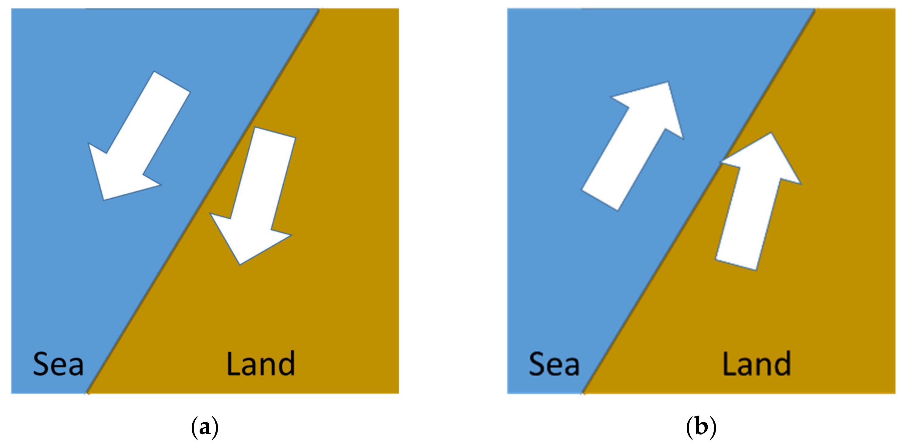 Energies 15 00992 g004