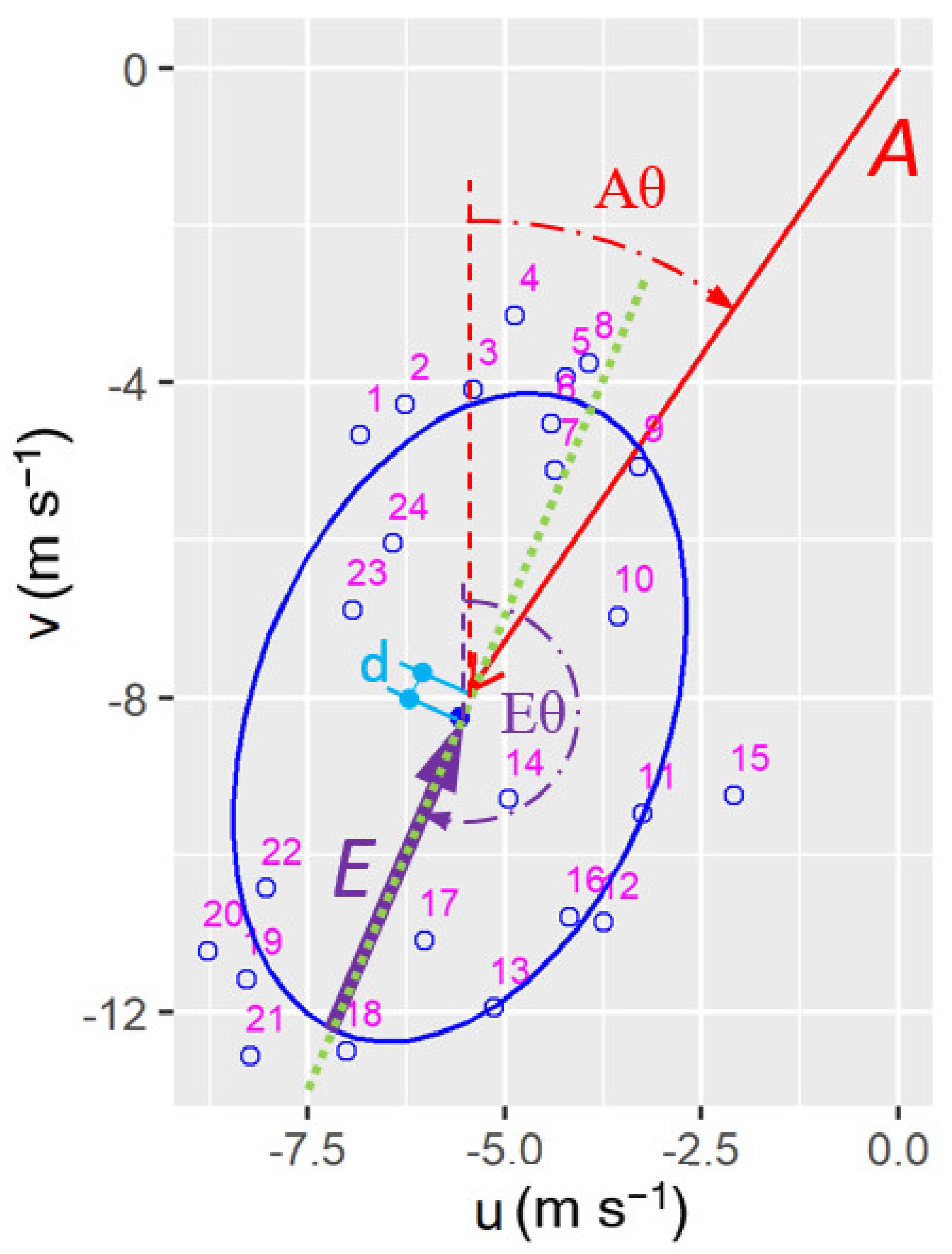 Energies 15 00992 g005