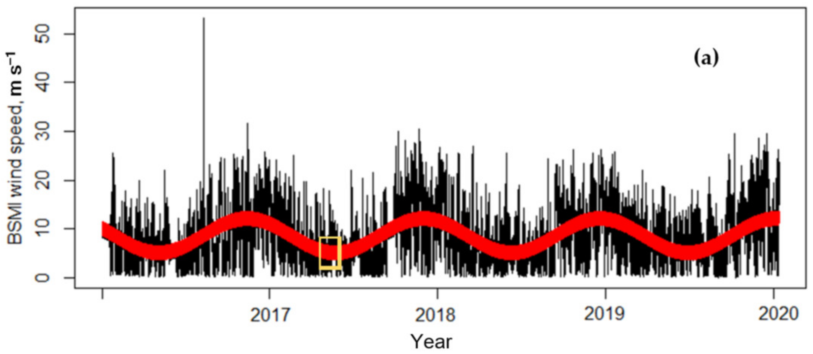 Energies 15 00992 g007a