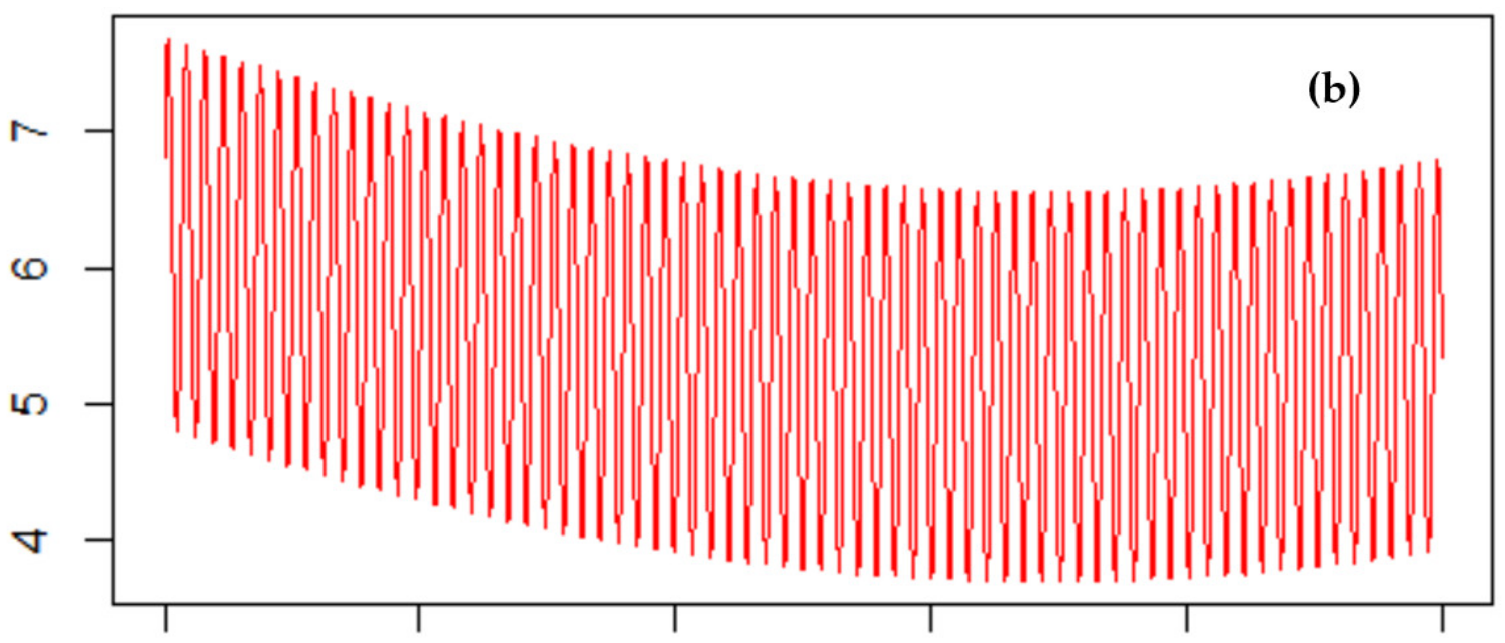 Energies 15 00992 g007b