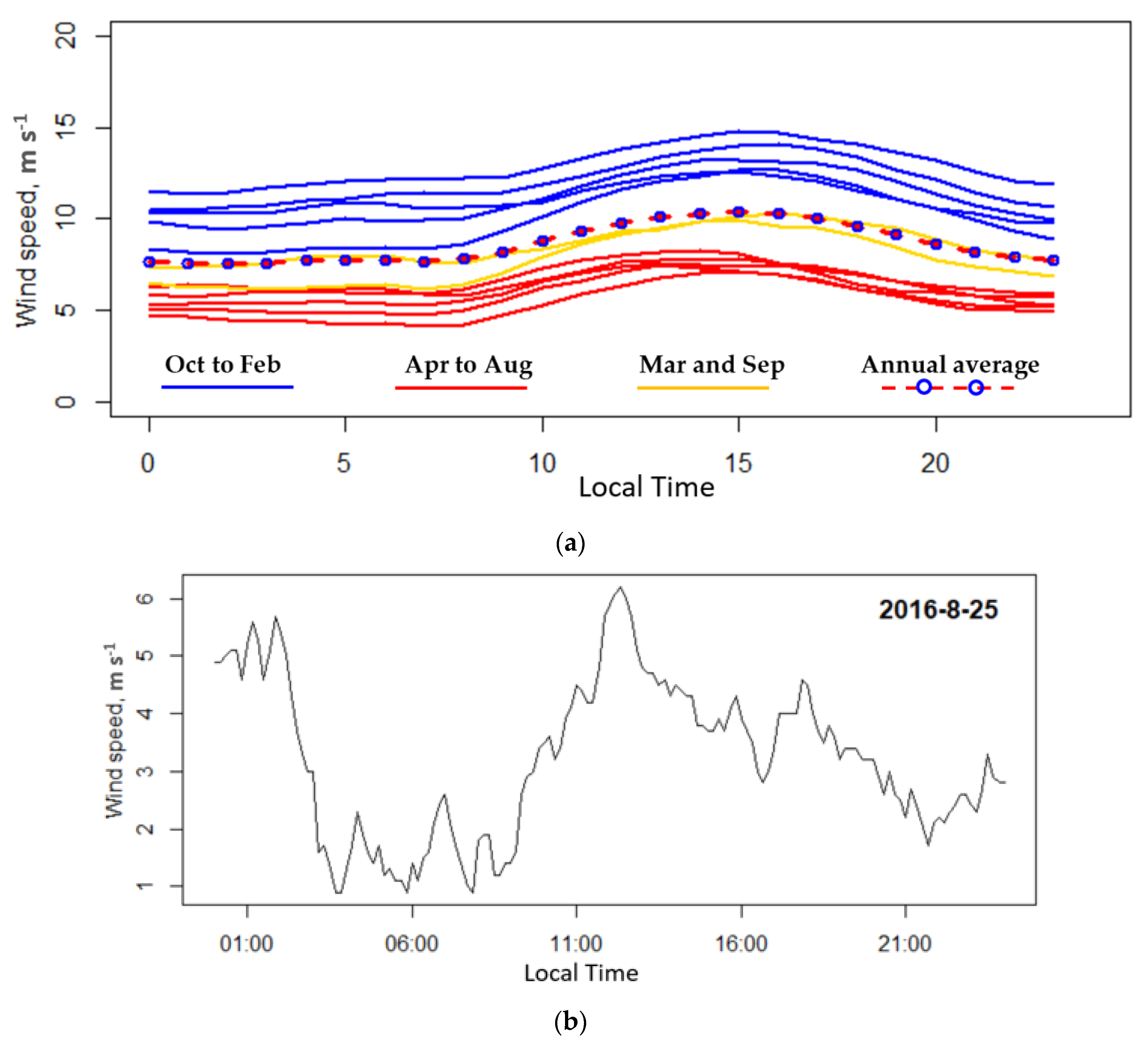 Energies 15 00992 g008a
