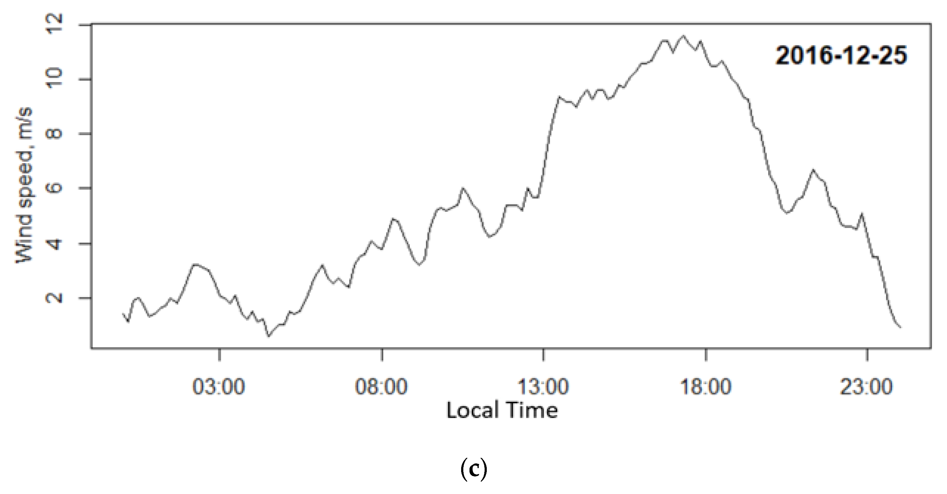 Energies 15 00992 g008b