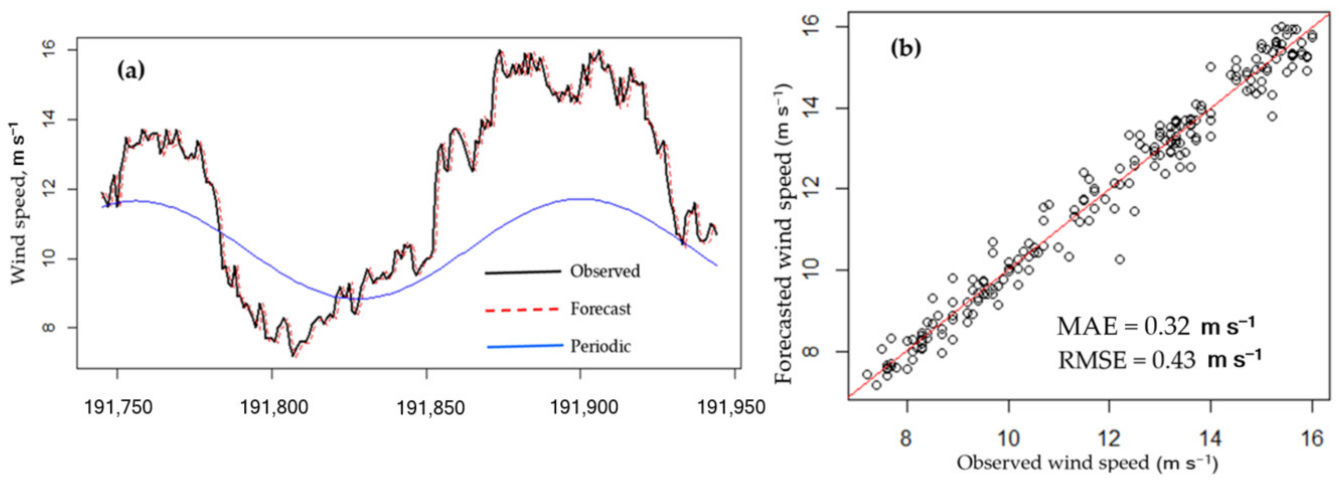 Energies 15 00992 g010