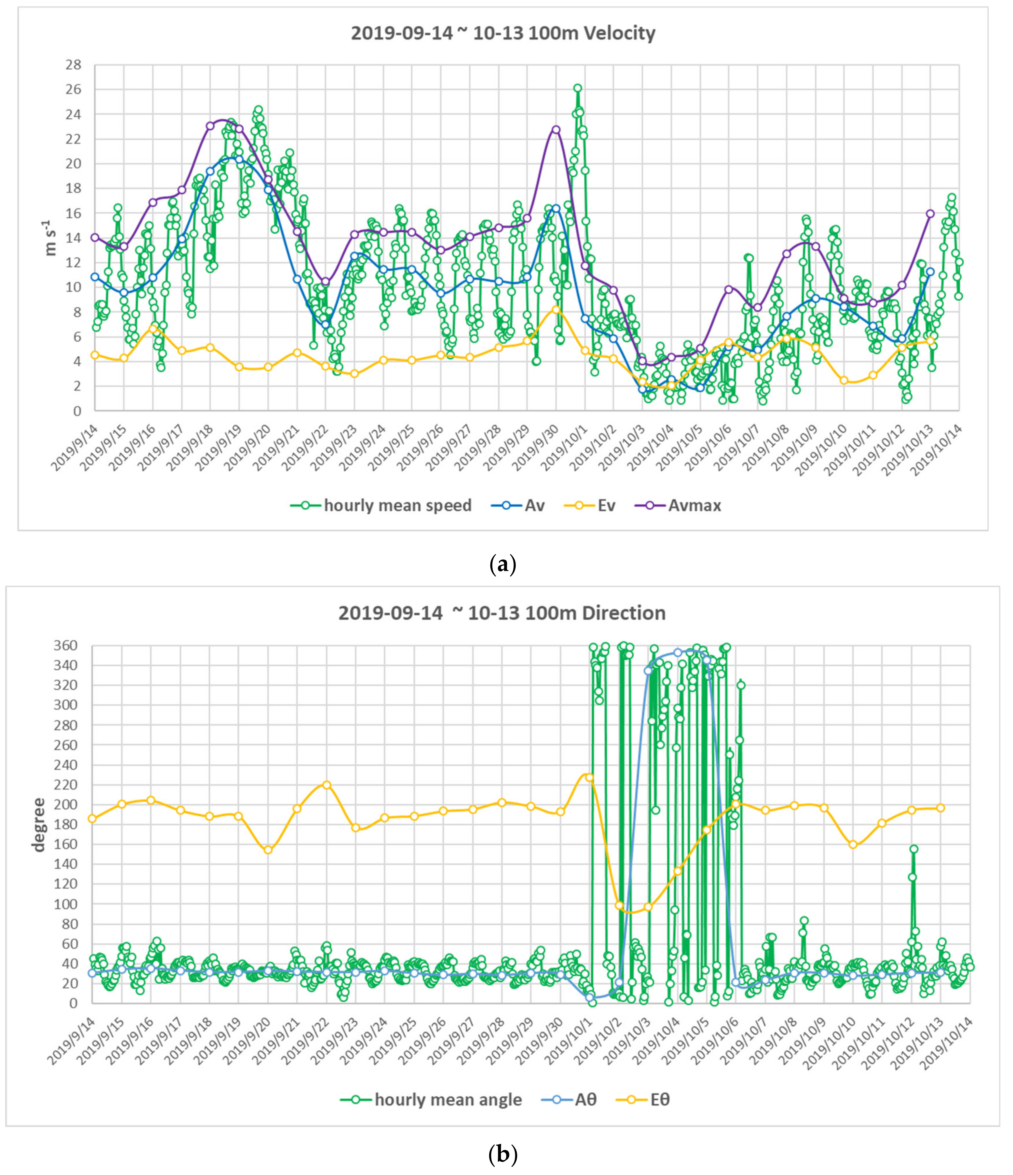 Energies 15 00992 g012