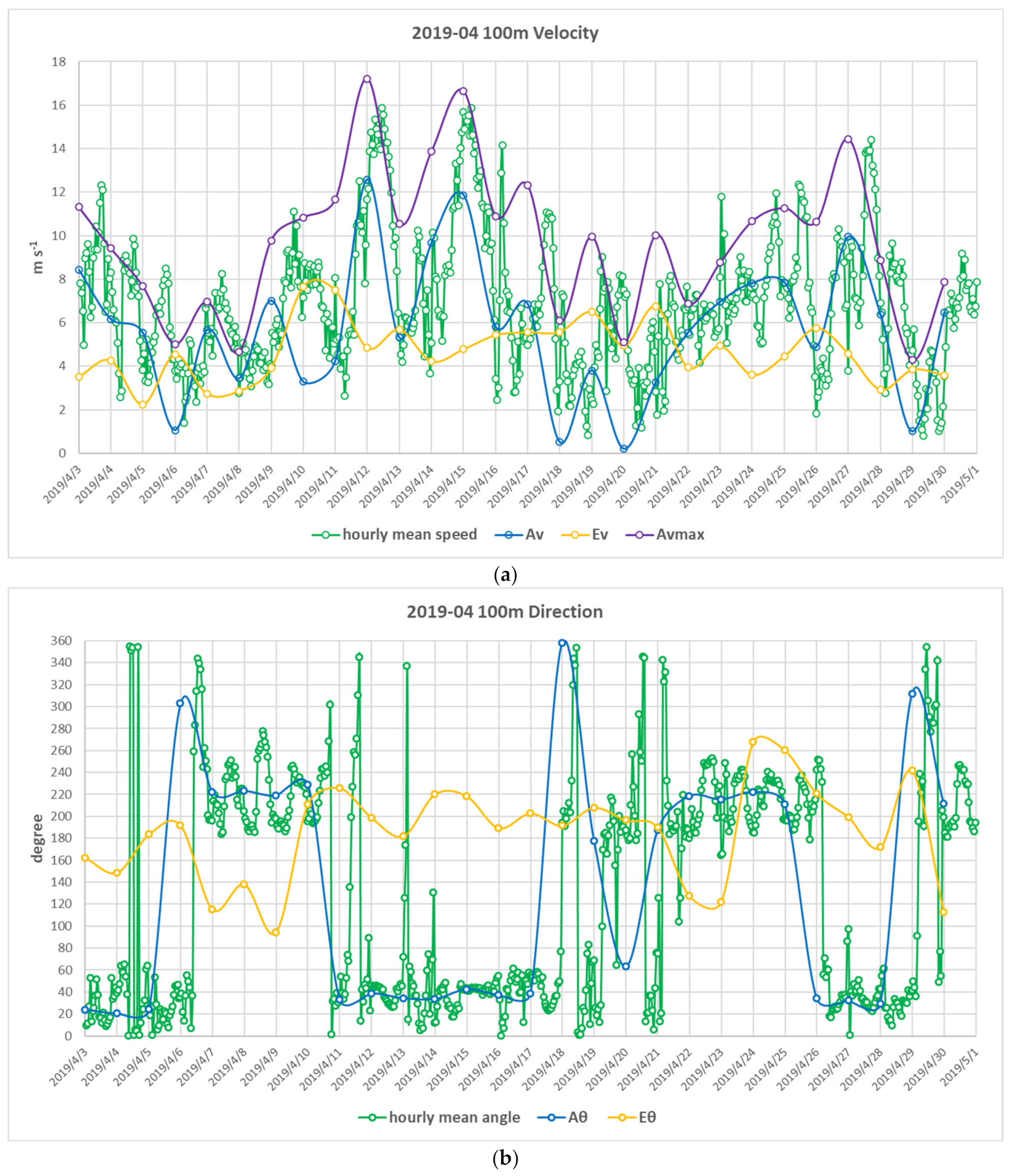 Energies 15 00992 g013