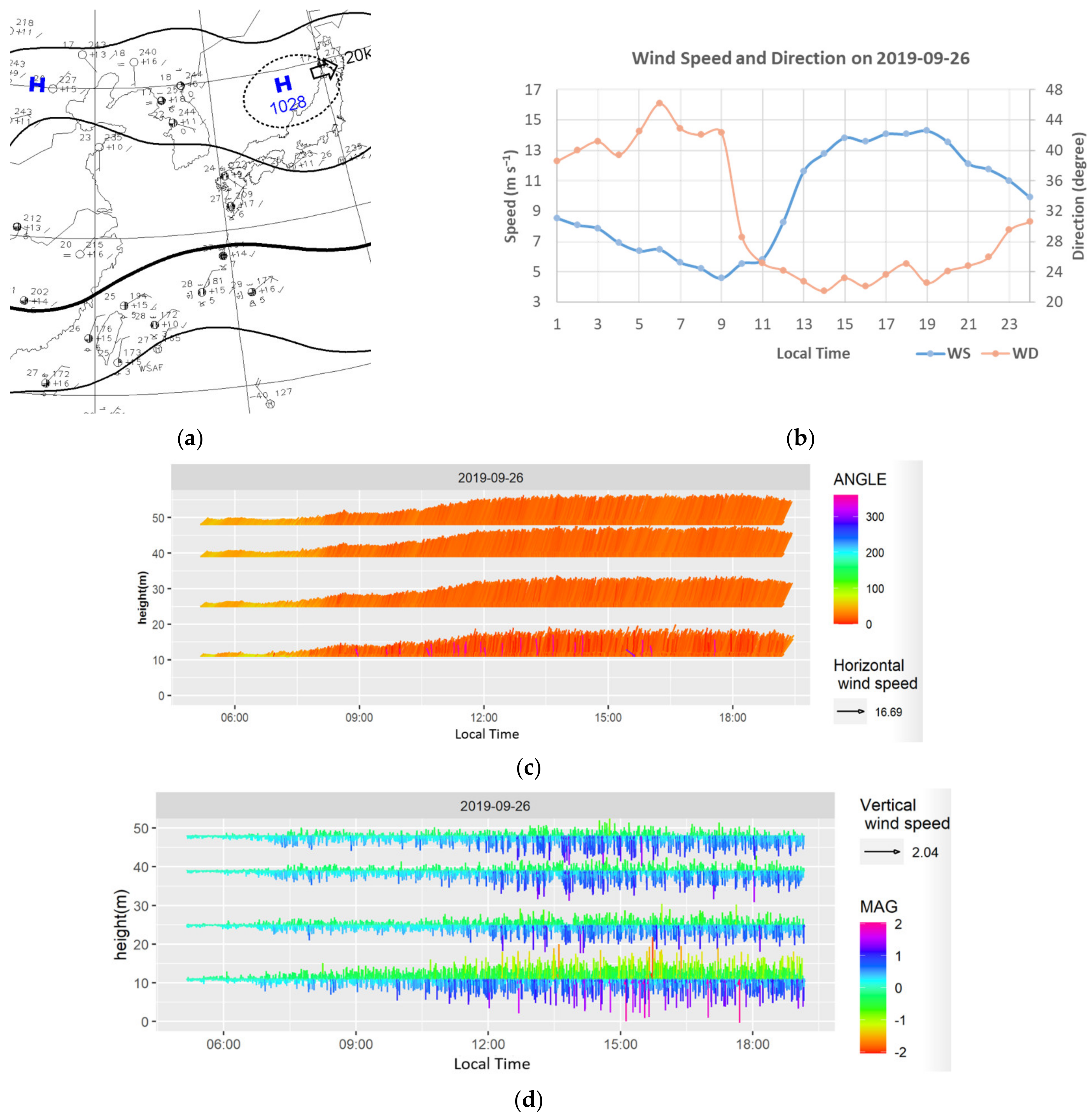 Energies 15 00992 g015