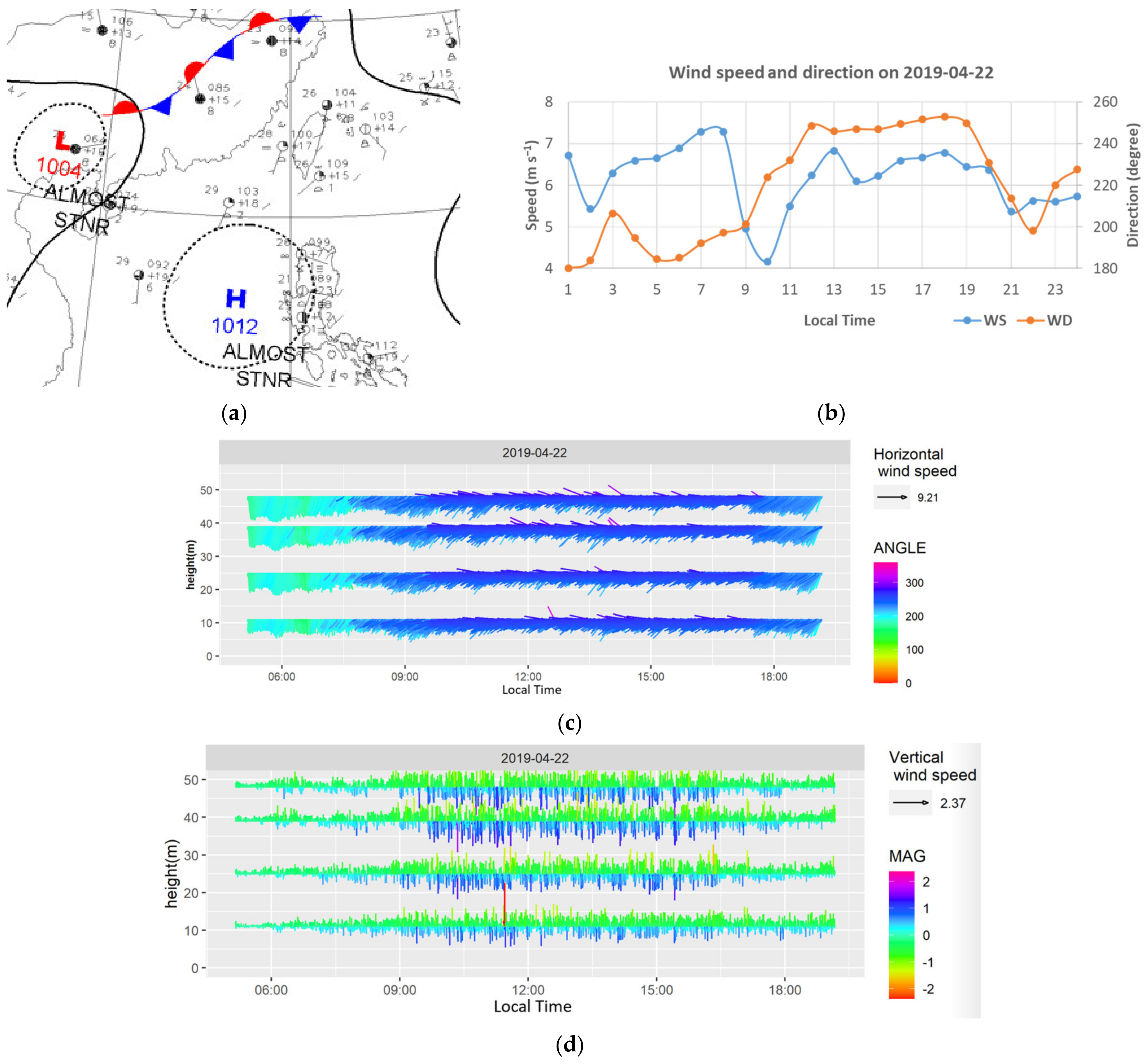 Energies 15 00992 g016