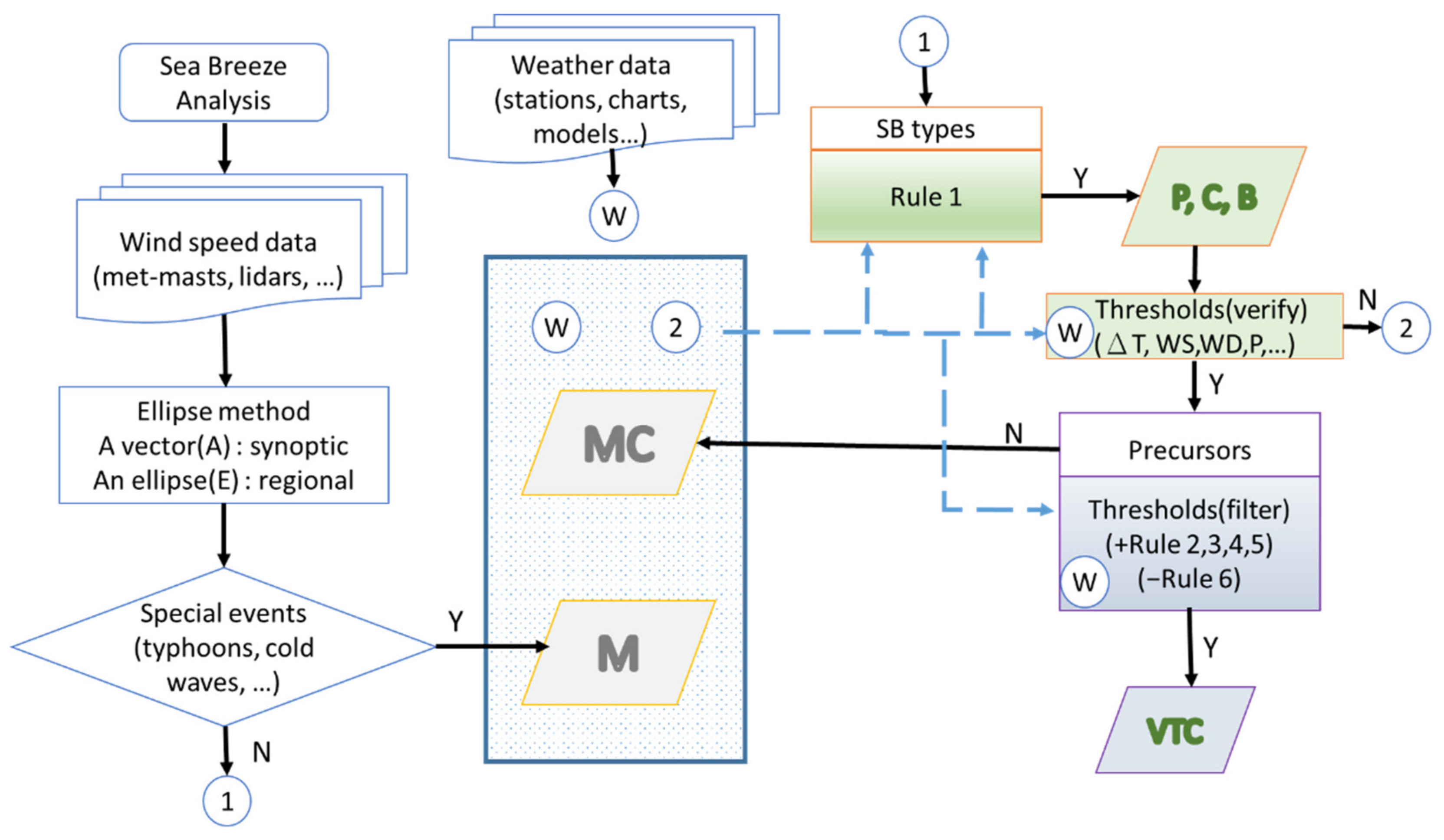 Energies 15 00992 g018