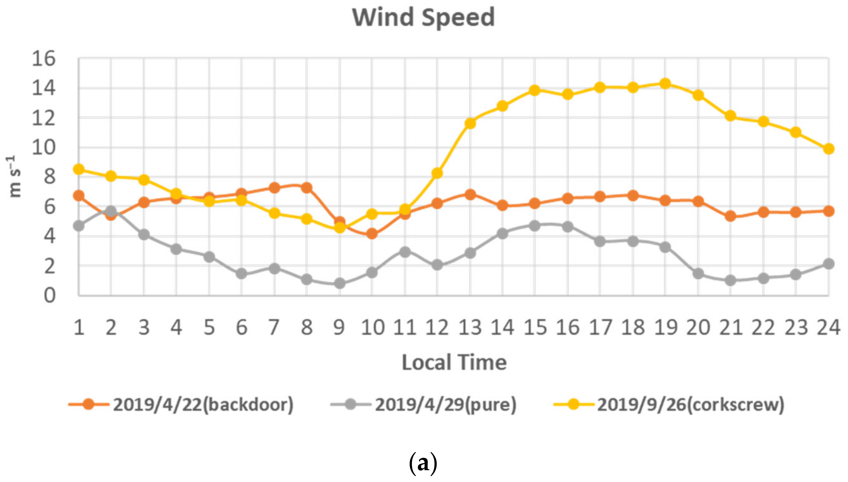 Energies 15 00992 g020a