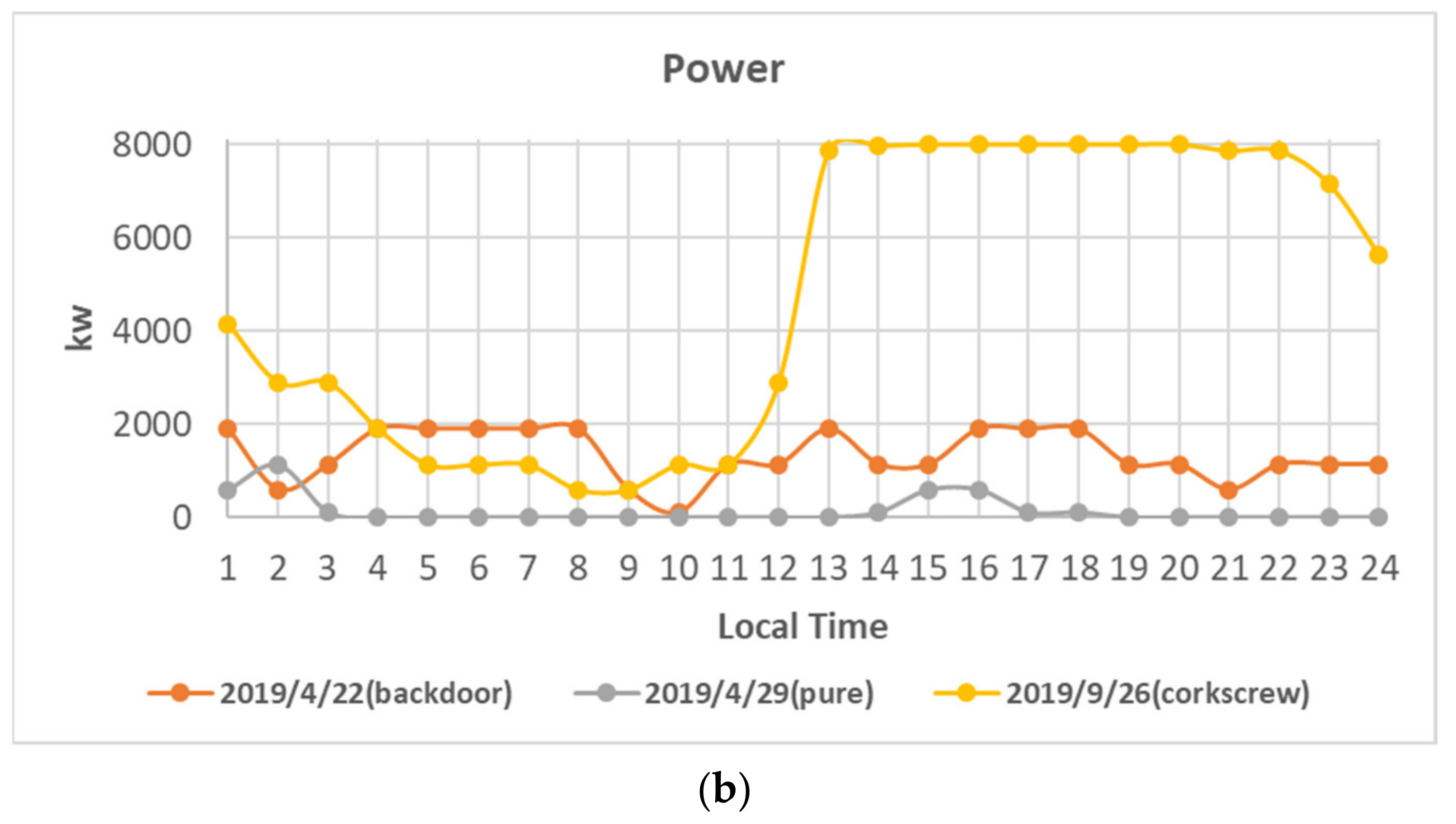 Energies 15 00992 g020b