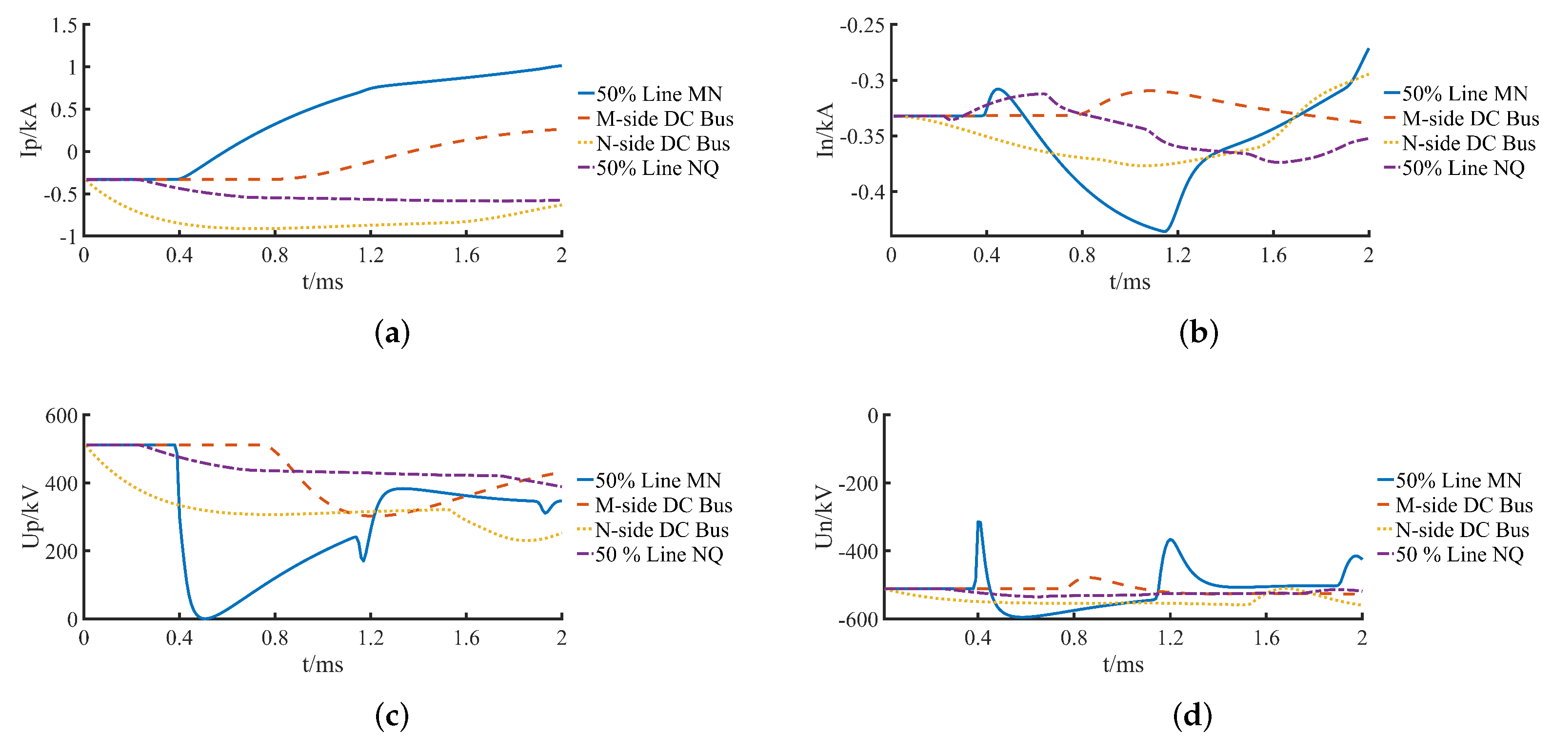 Energies 15 00994 g003 550