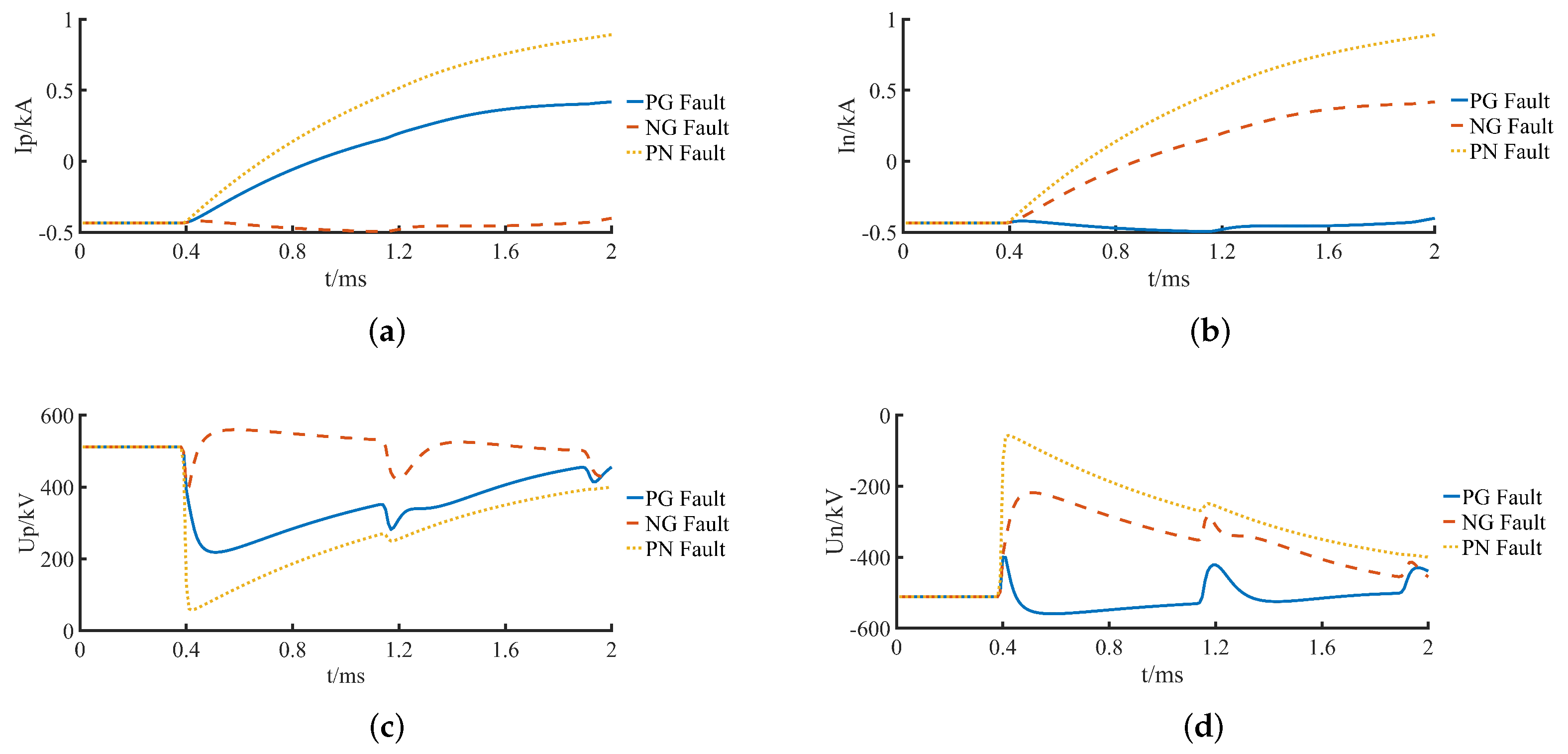Energies 15 00994 g004 550