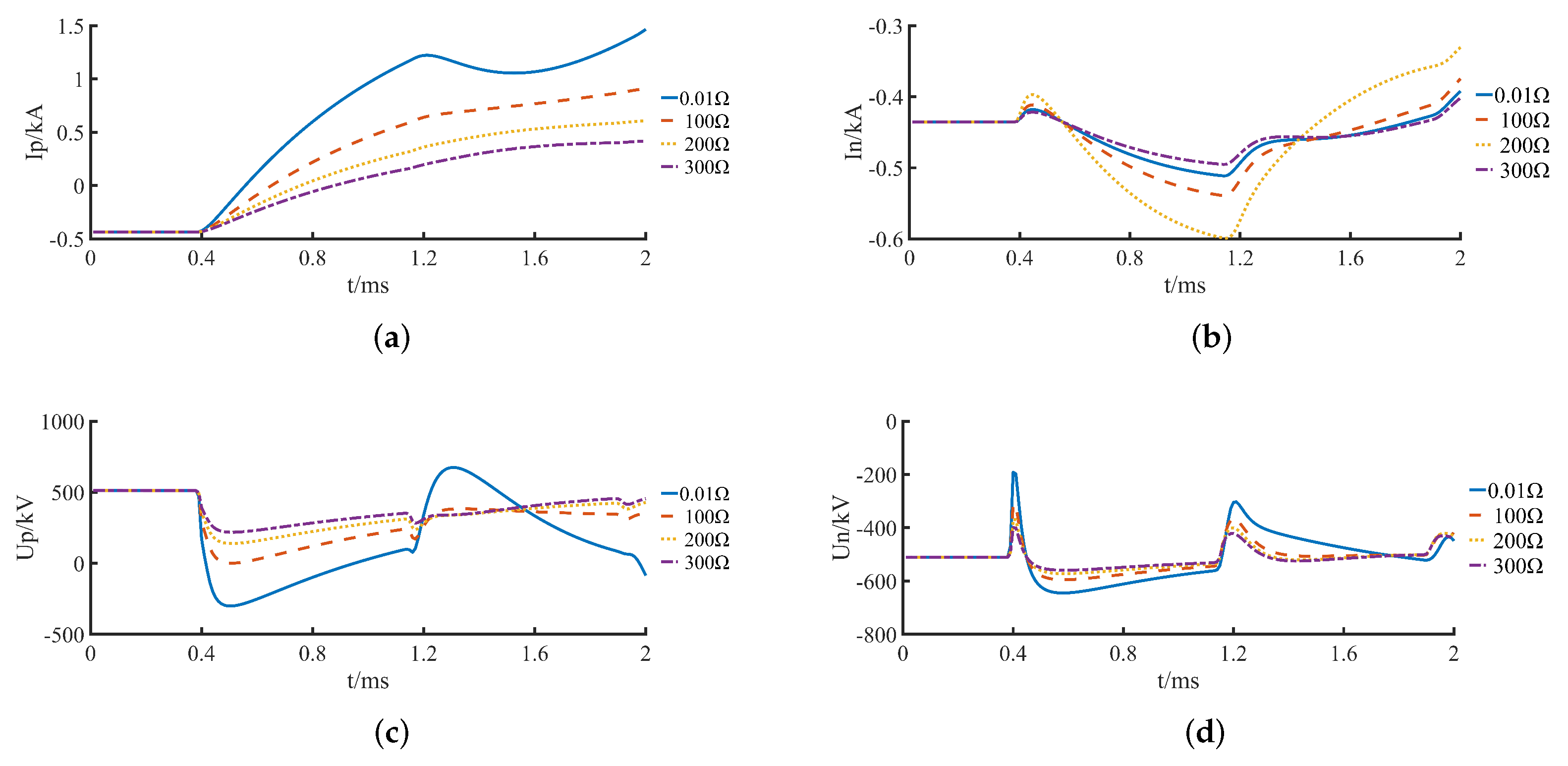 Energies 15 00994 g006 550