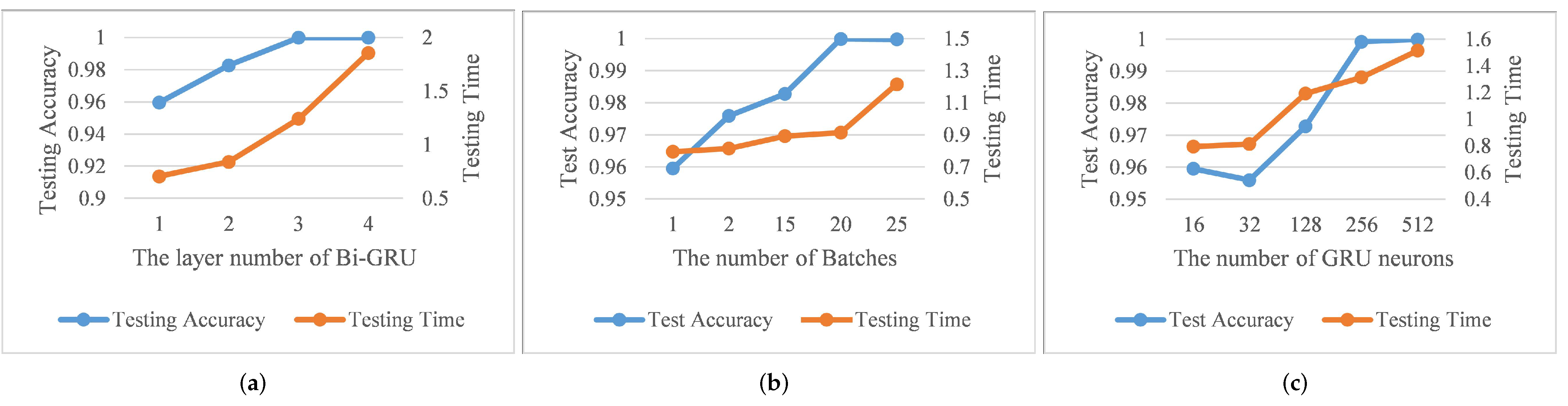 Energies 15 00994 g010 550