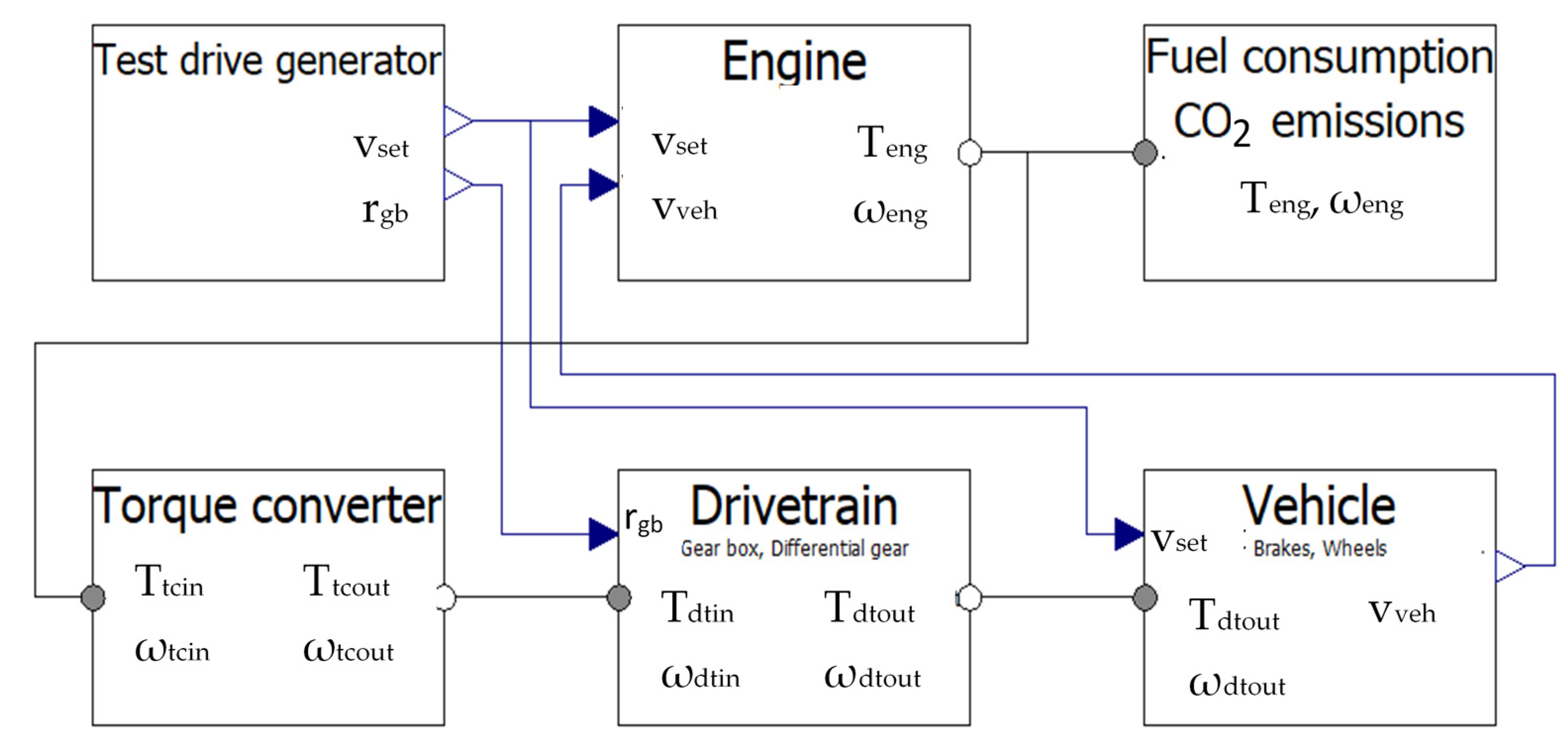 Carbon Dioxide Detection in Automotive Emission Control  