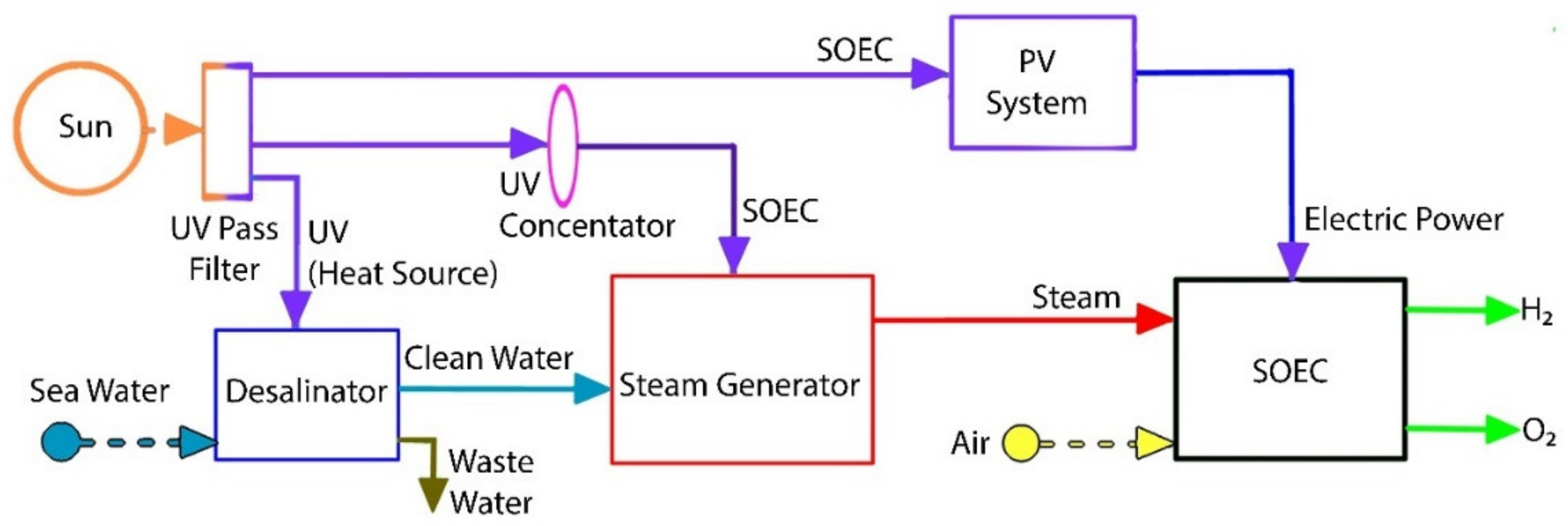 Energies 15 00996 g001
