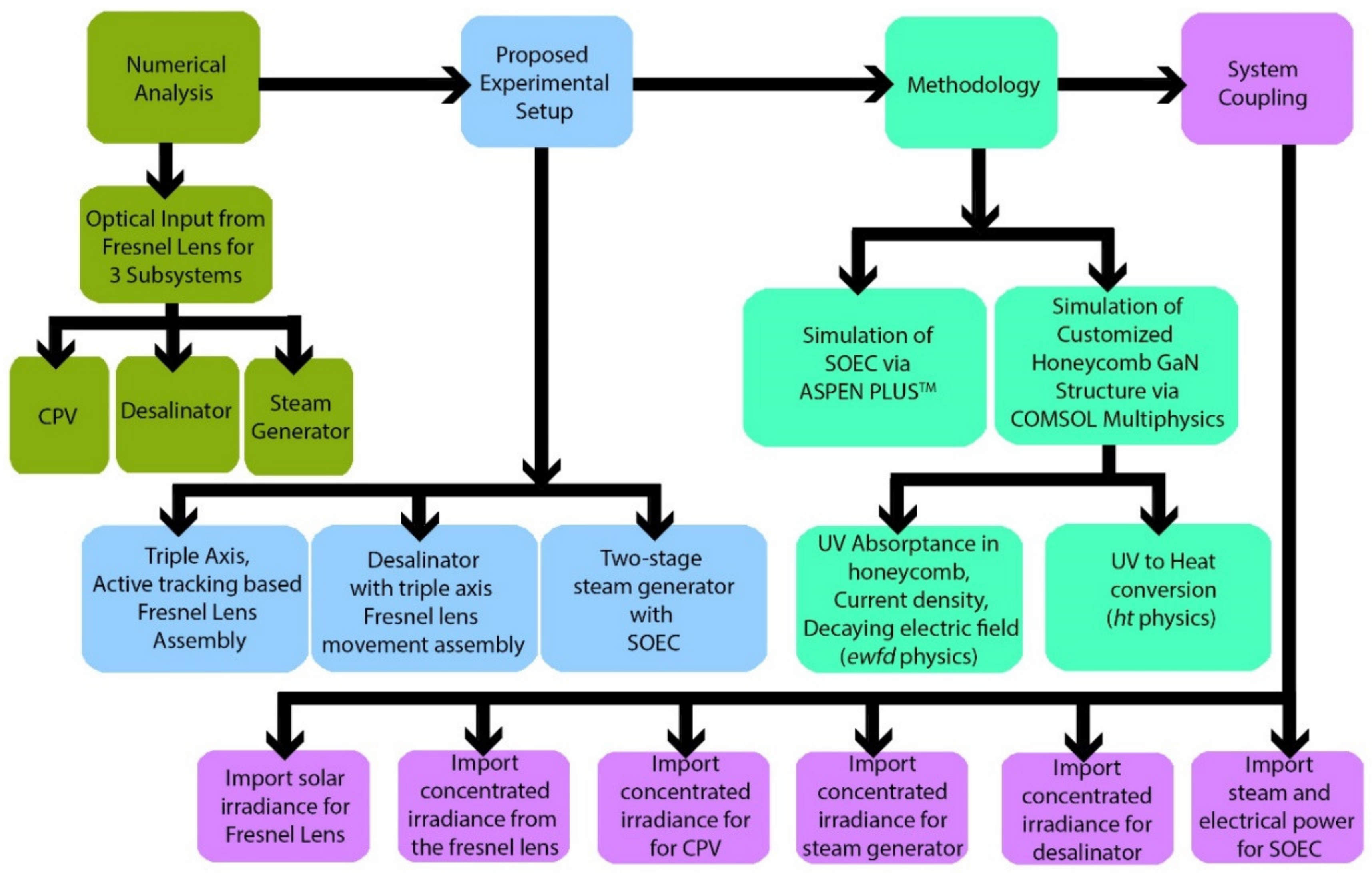 Energies 15 00996 g002